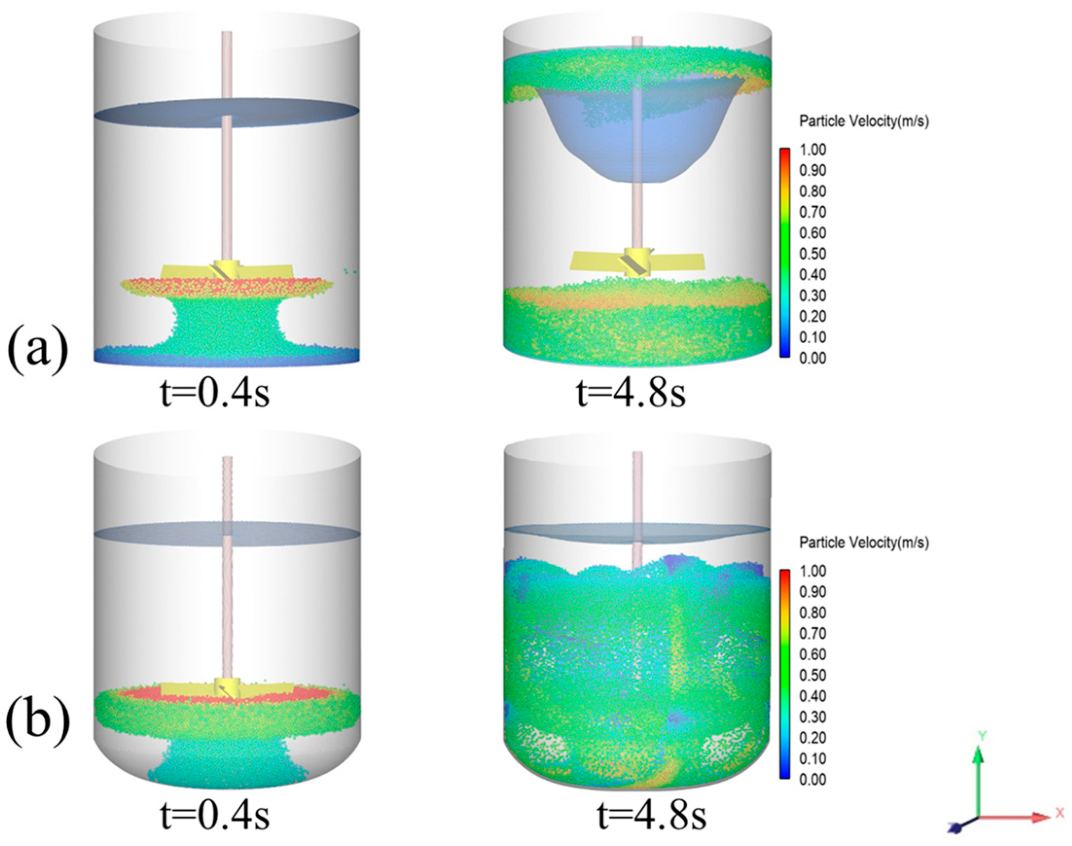 Processes 11 01207 g006
