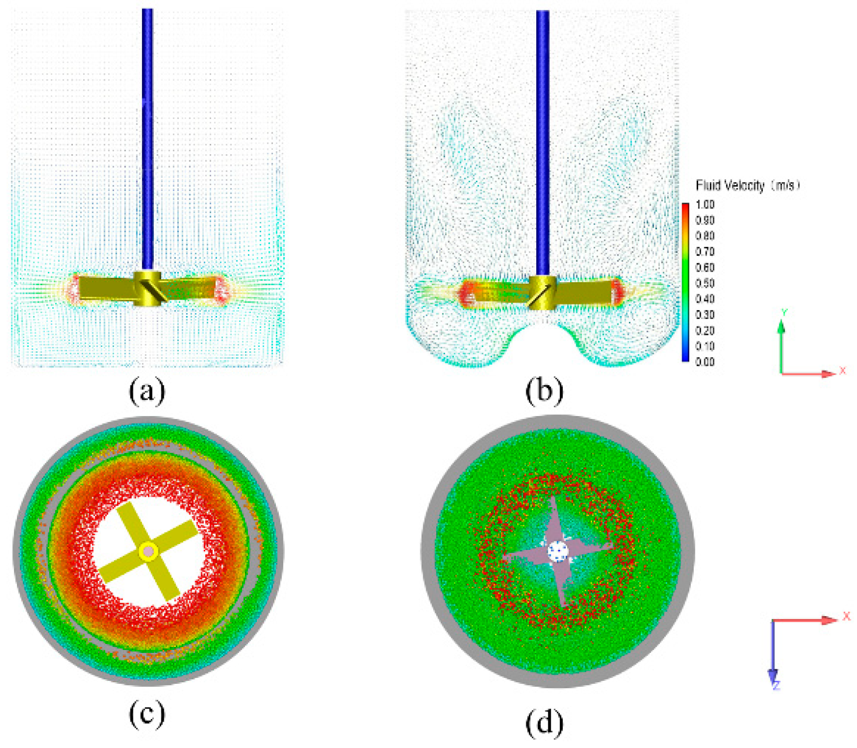 Processes 11 01207 g008