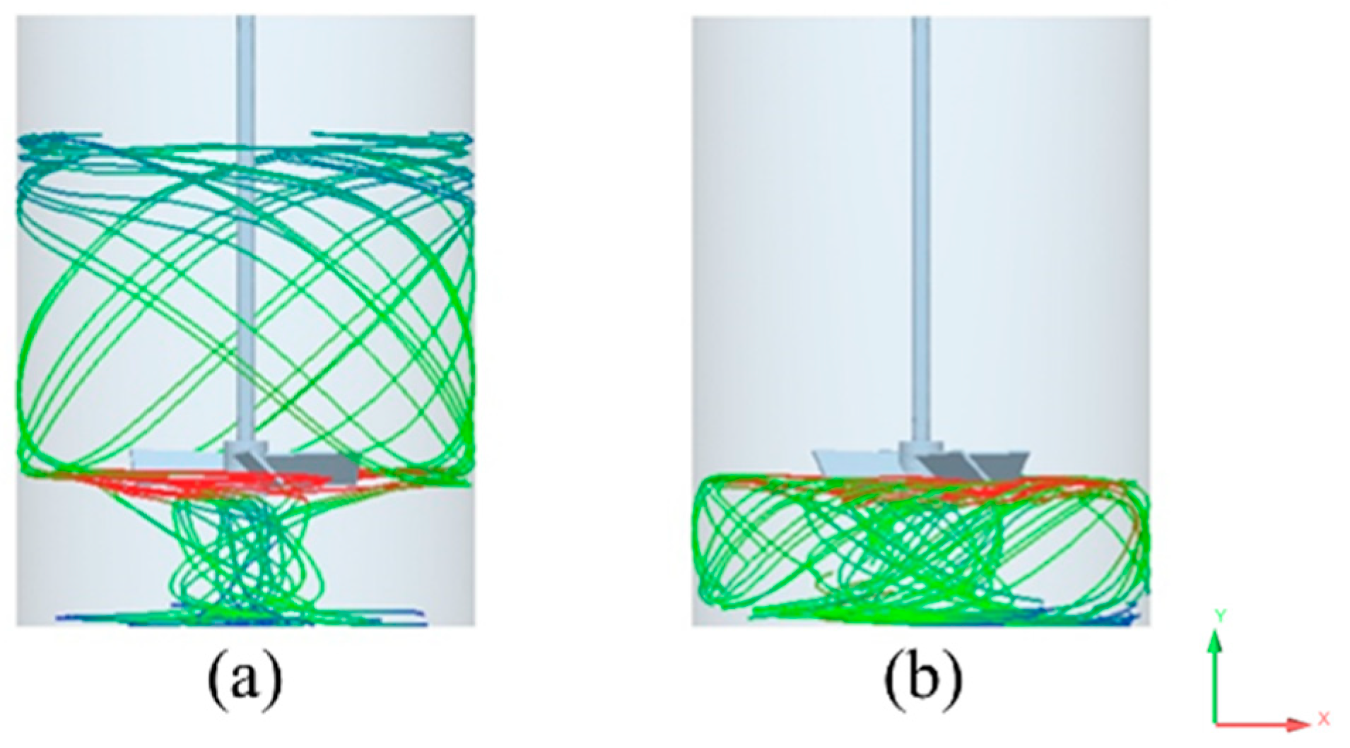 Processes 11 01207 g009