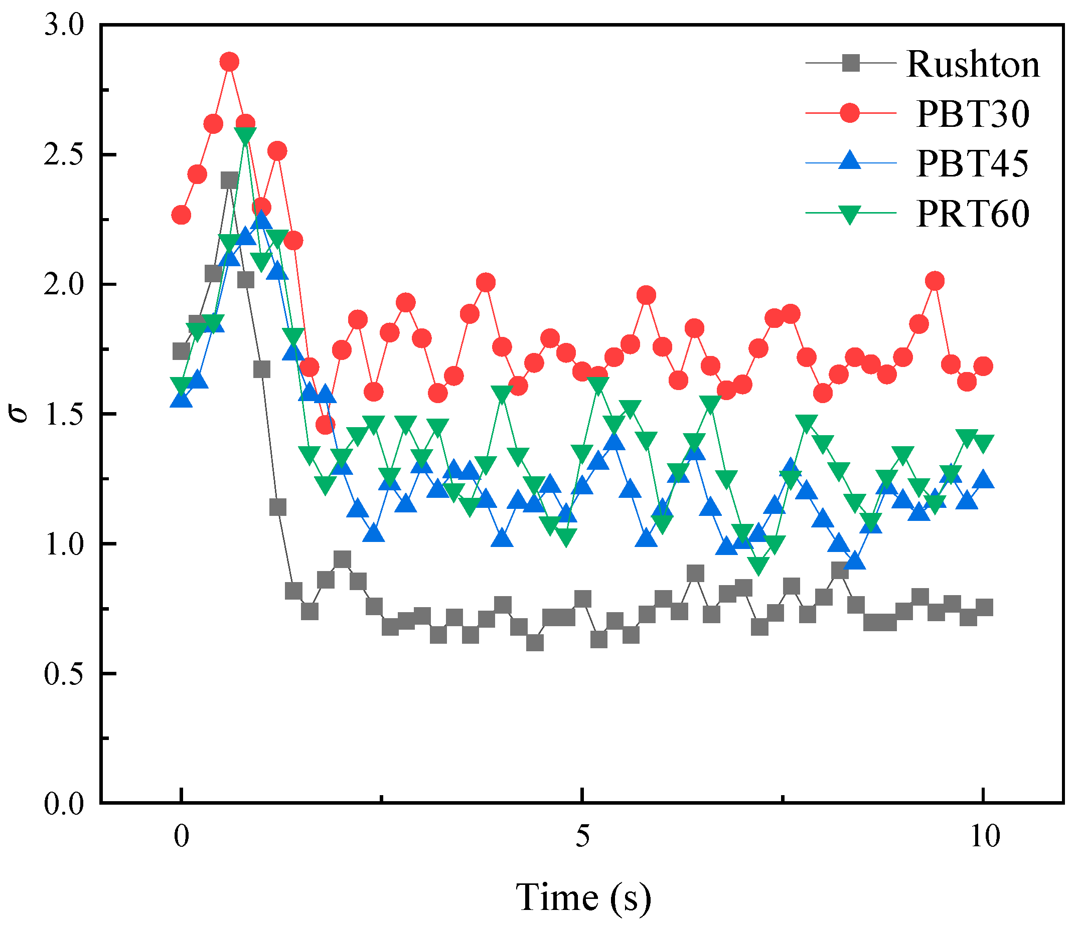 Processes 11 01207 g011