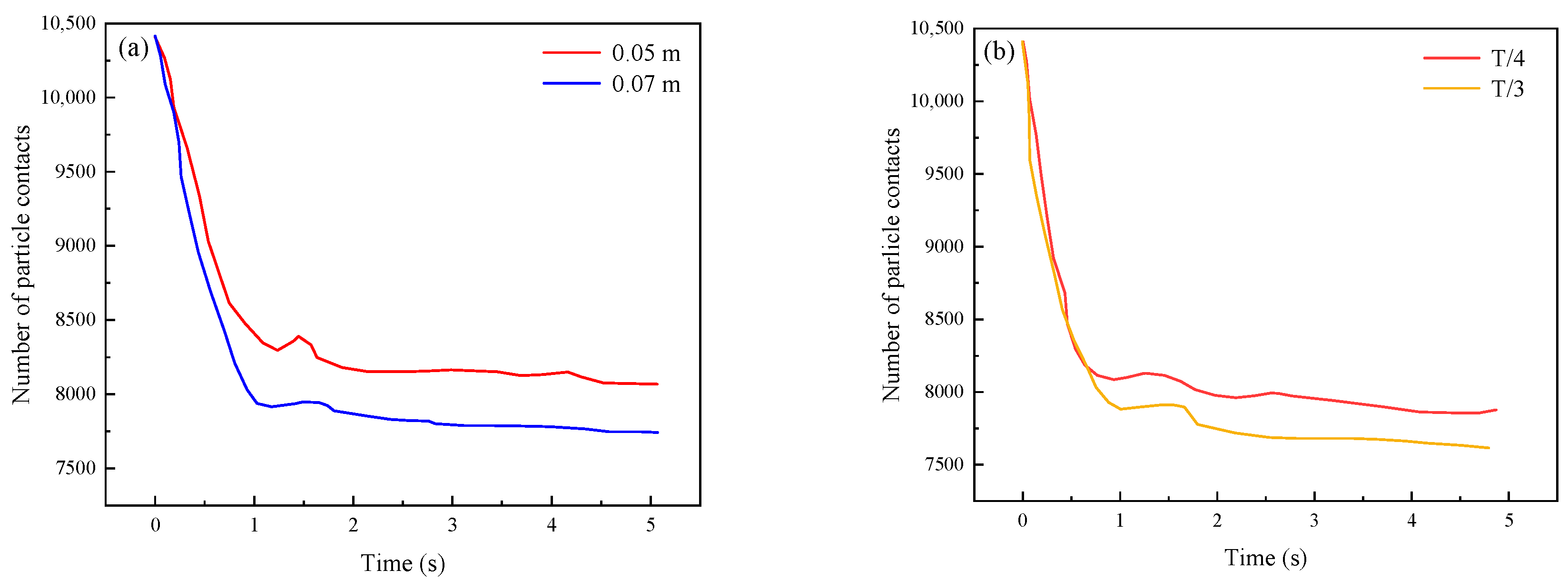 Processes 11 01207 g014