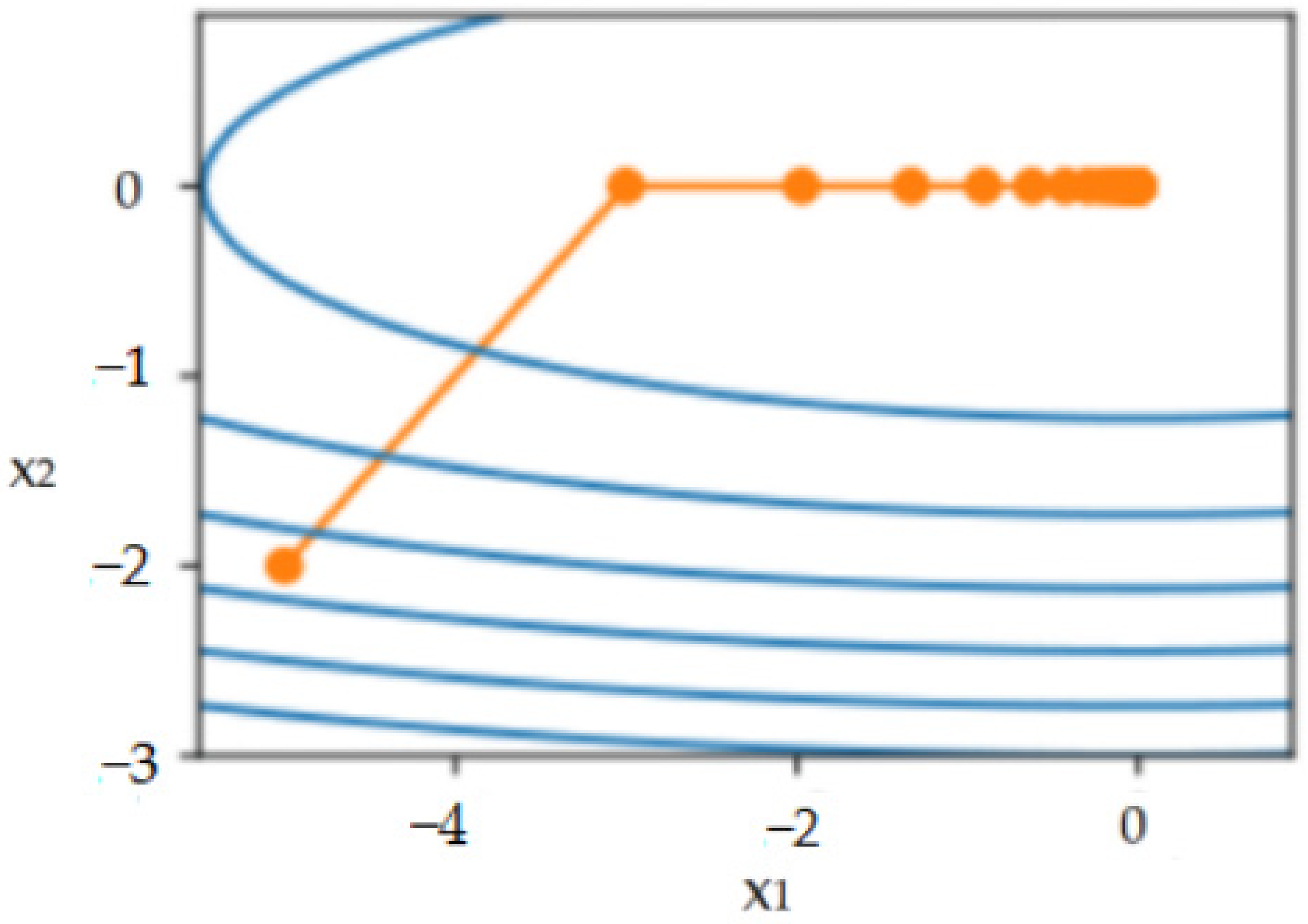 Processes 11 01208 g001 Processes 11 01208 g001