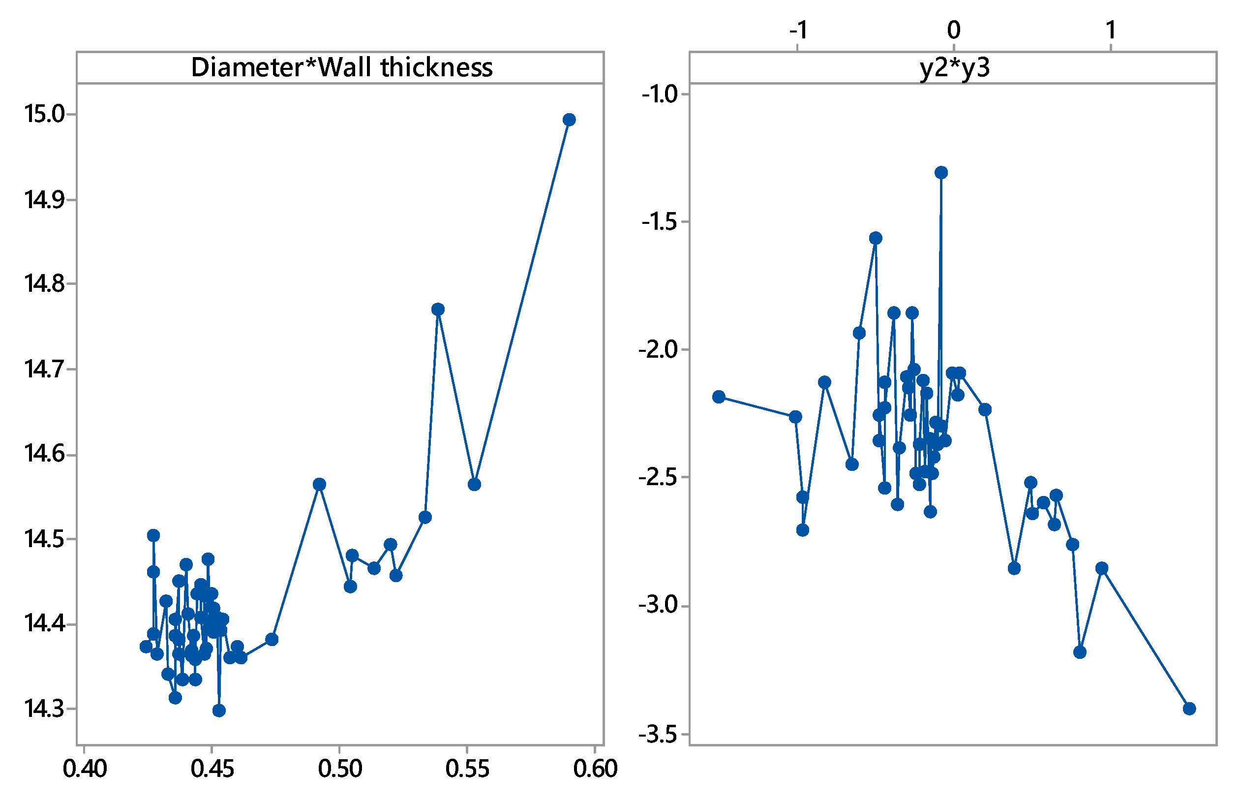 Processes 11 01216 g008 Processes 11 01216 g008