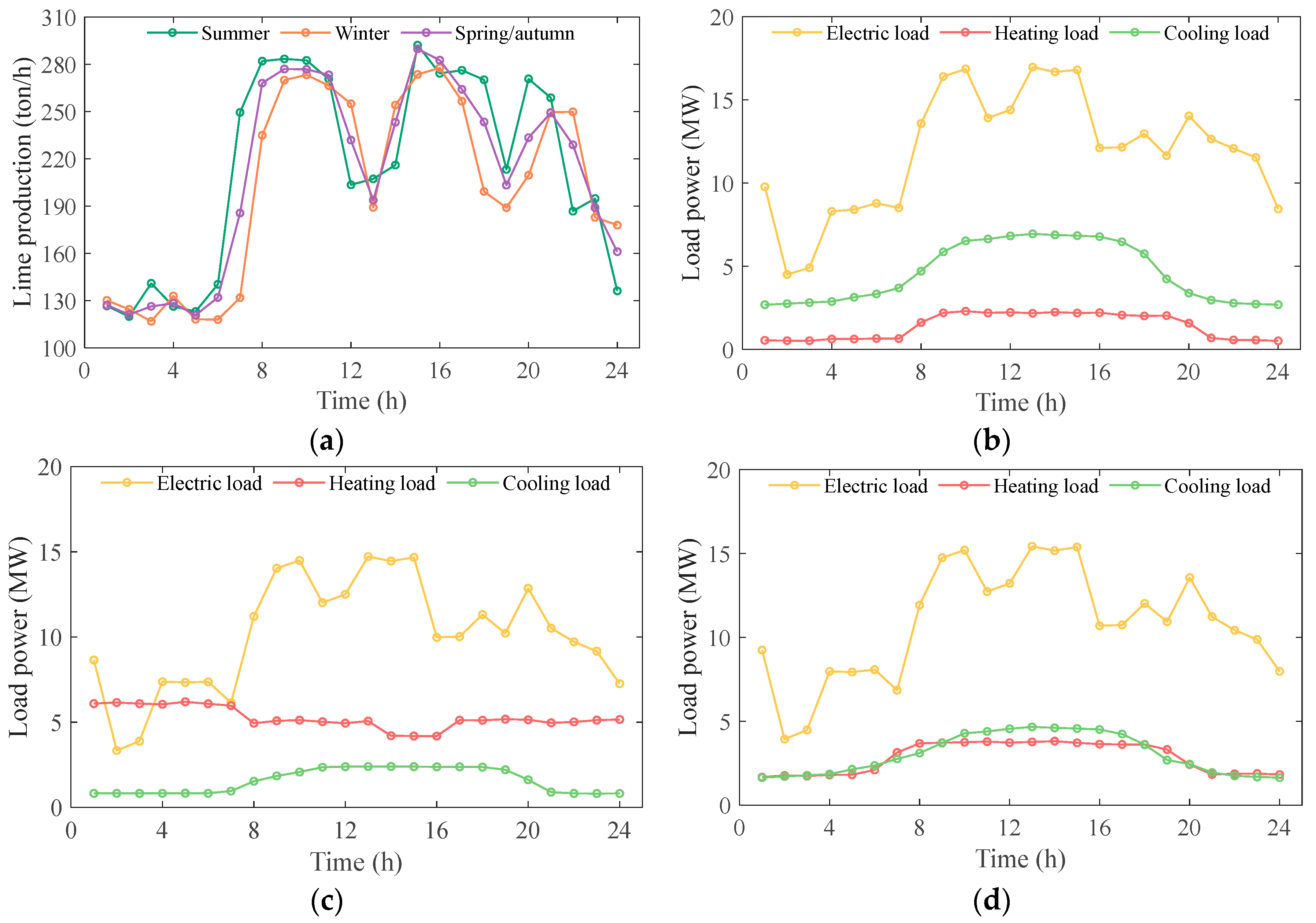 Processes 11 01219 g003 Processes 11 01219 g003