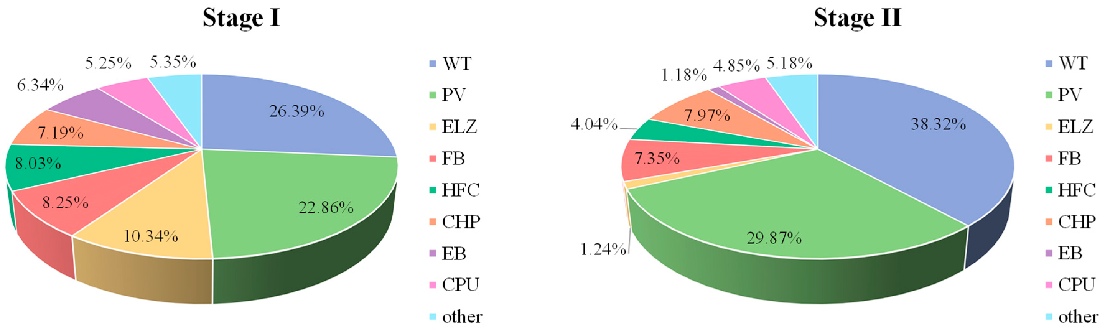 Processes 11 01219 g005 Processes 11 01219 g005