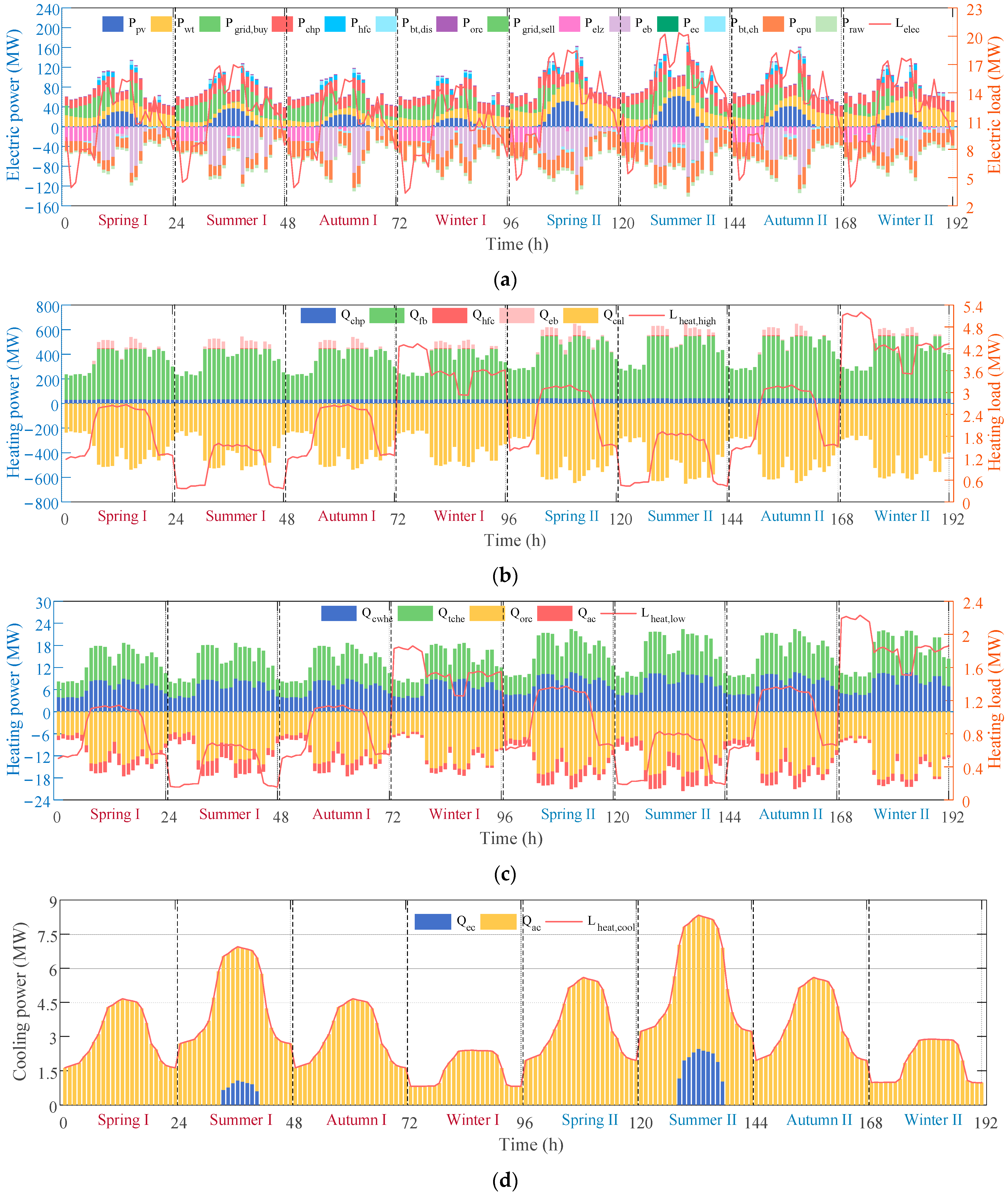 Processes 11 01219 g006 Processes 11 01219 g006