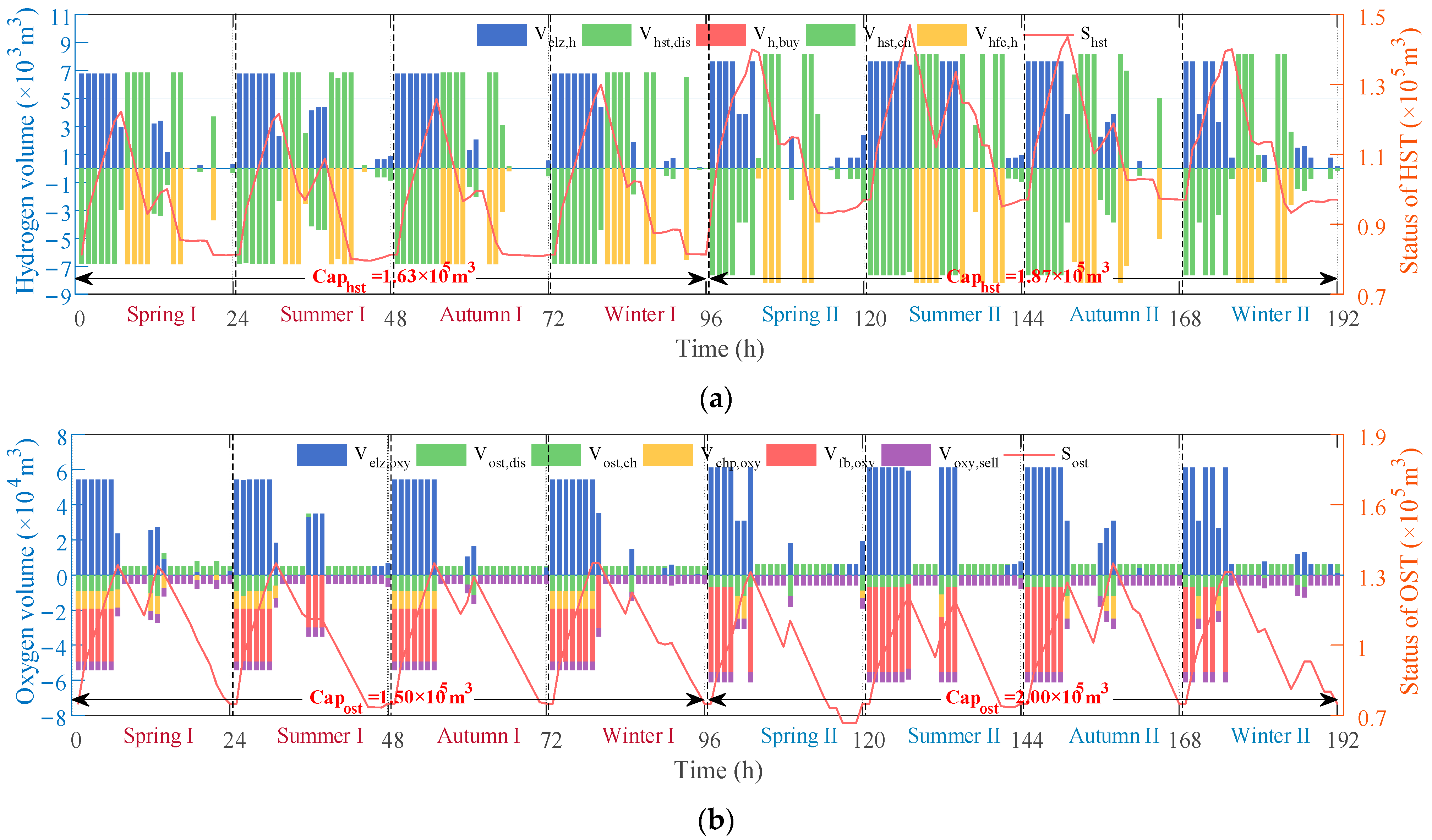 Processes 11 01219 g009 Processes 11 01219 g009