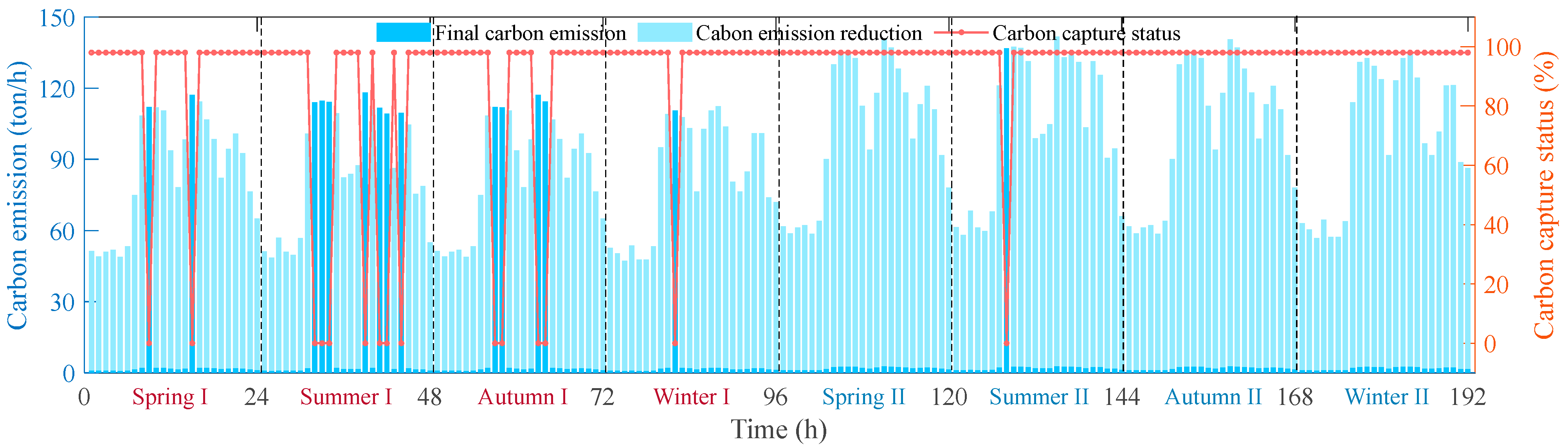 Processes 11 01219 g010 Processes 11 01219 g010