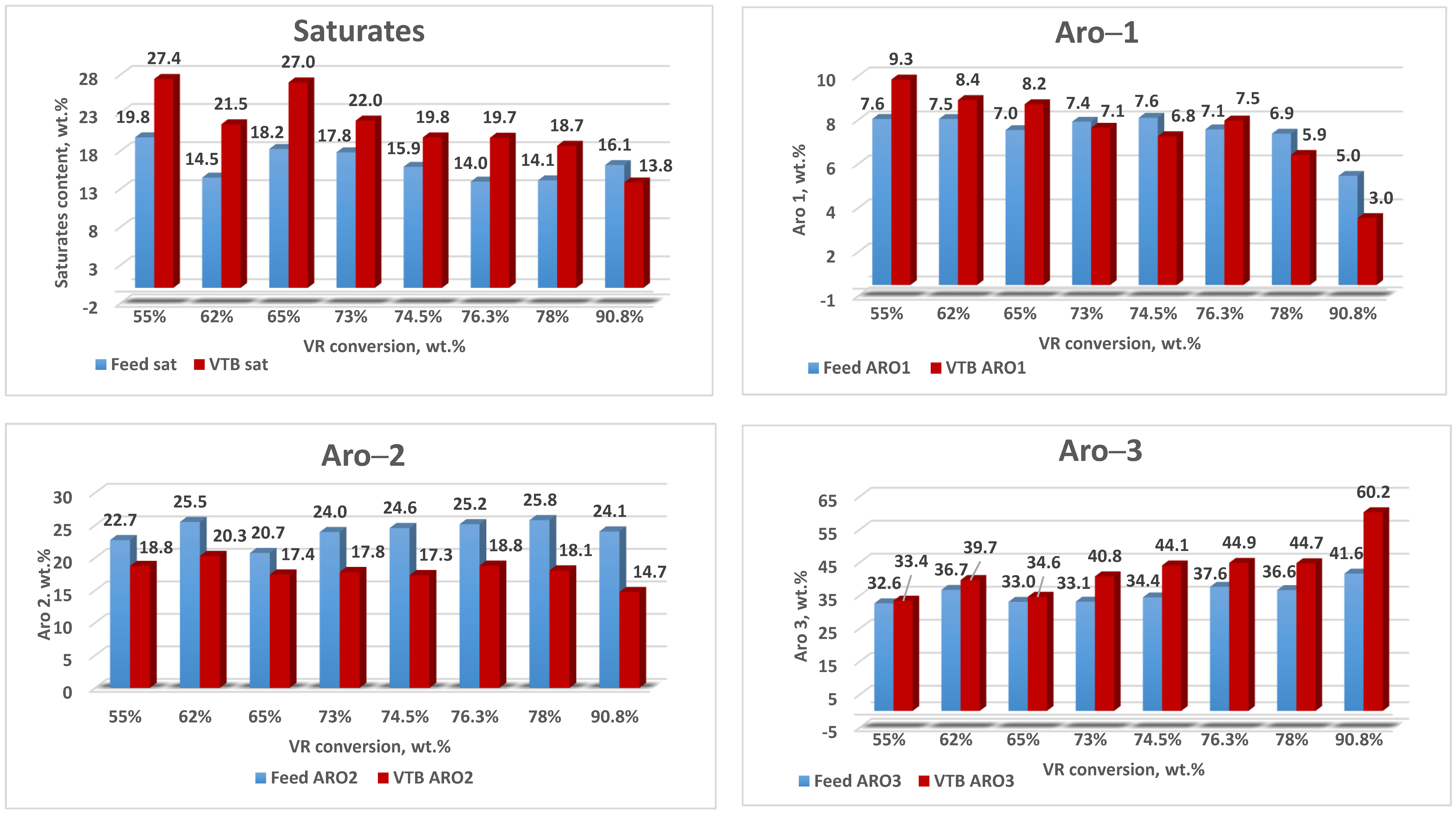 Processes 11 01220 g021