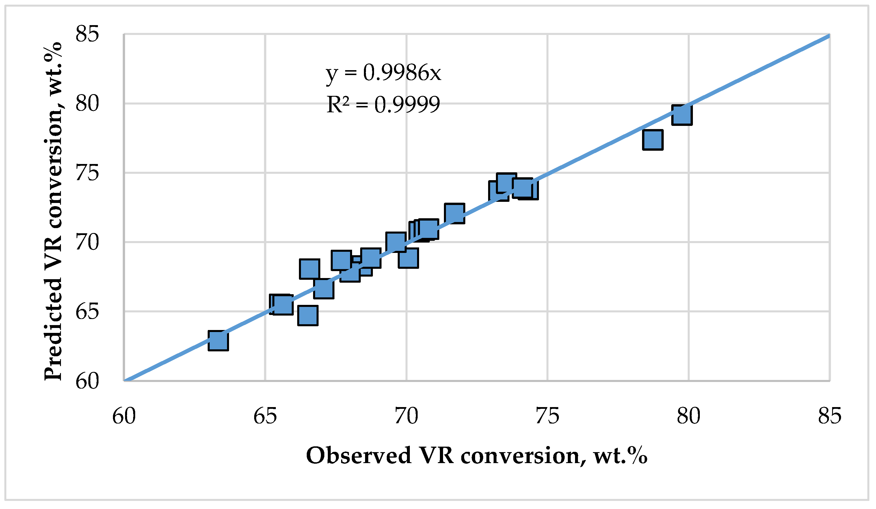 Processes 11 01220 g023