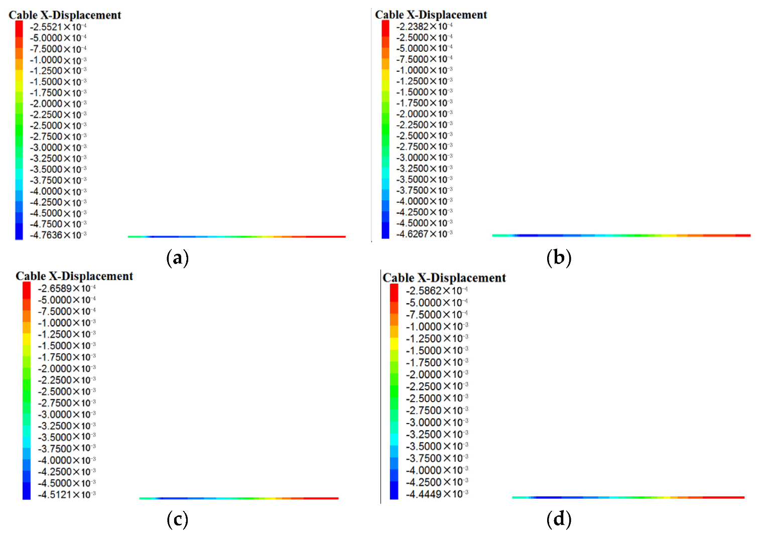 Processes 11 01221 g007