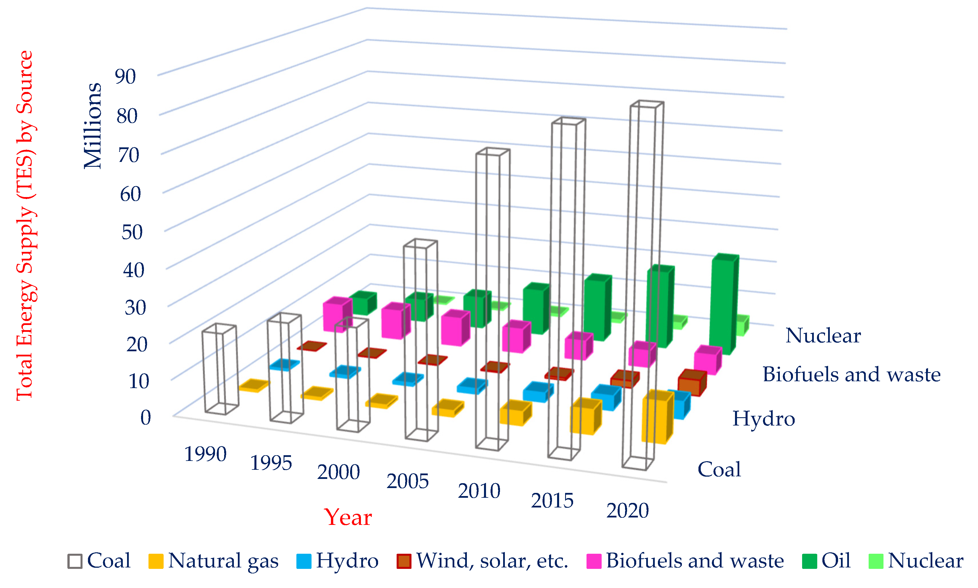 Processes 11 01225 g002
