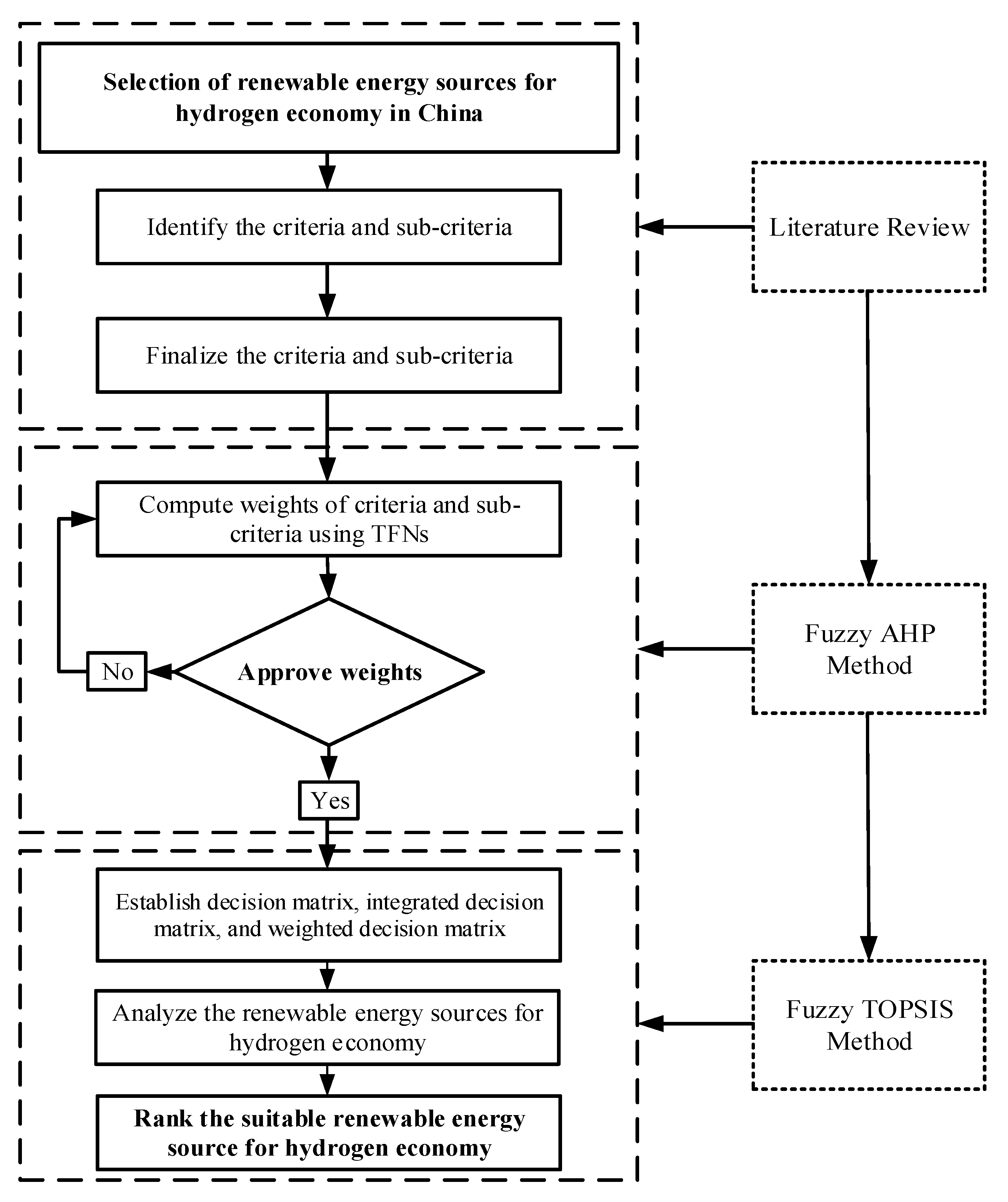Processes 11 01225 g003