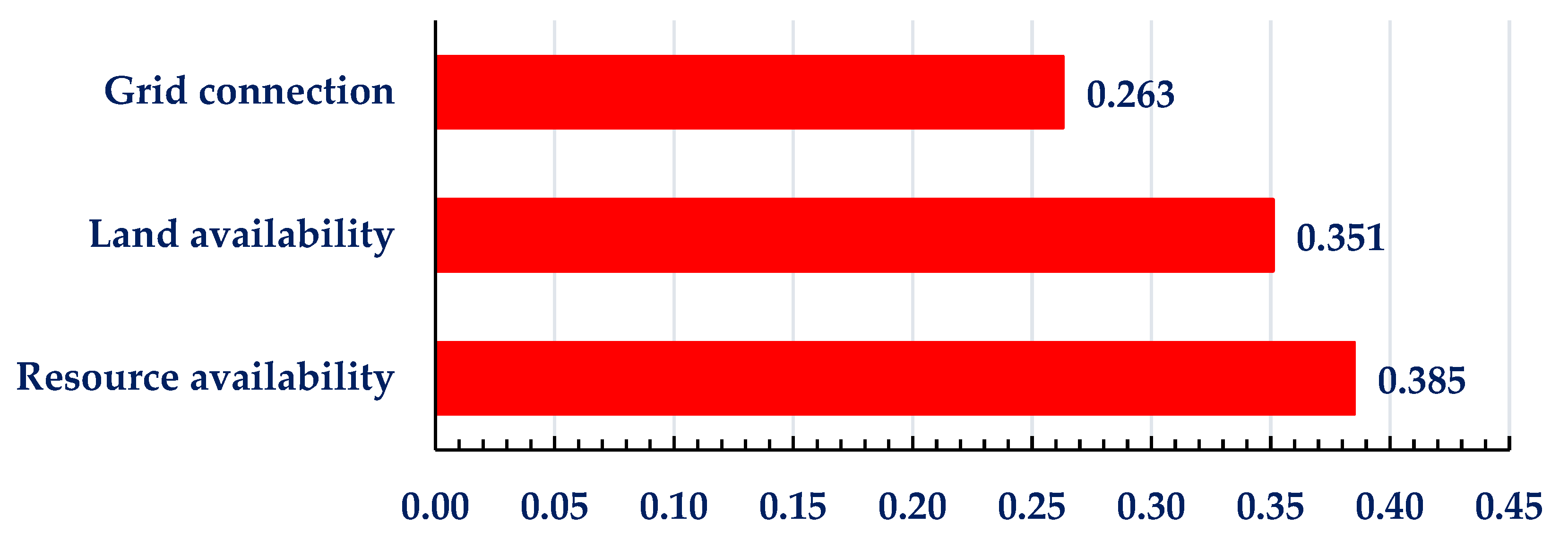 Processes 11 01225 g004