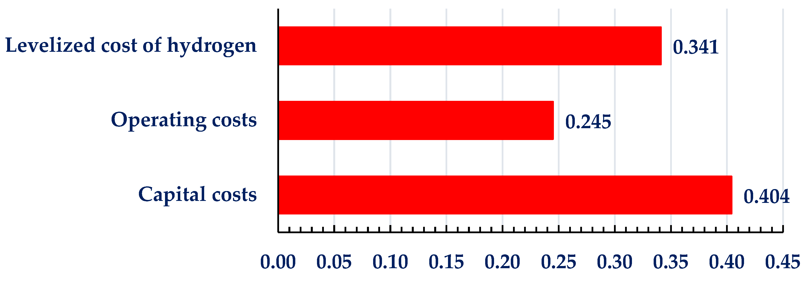 Processes 11 01225 g005