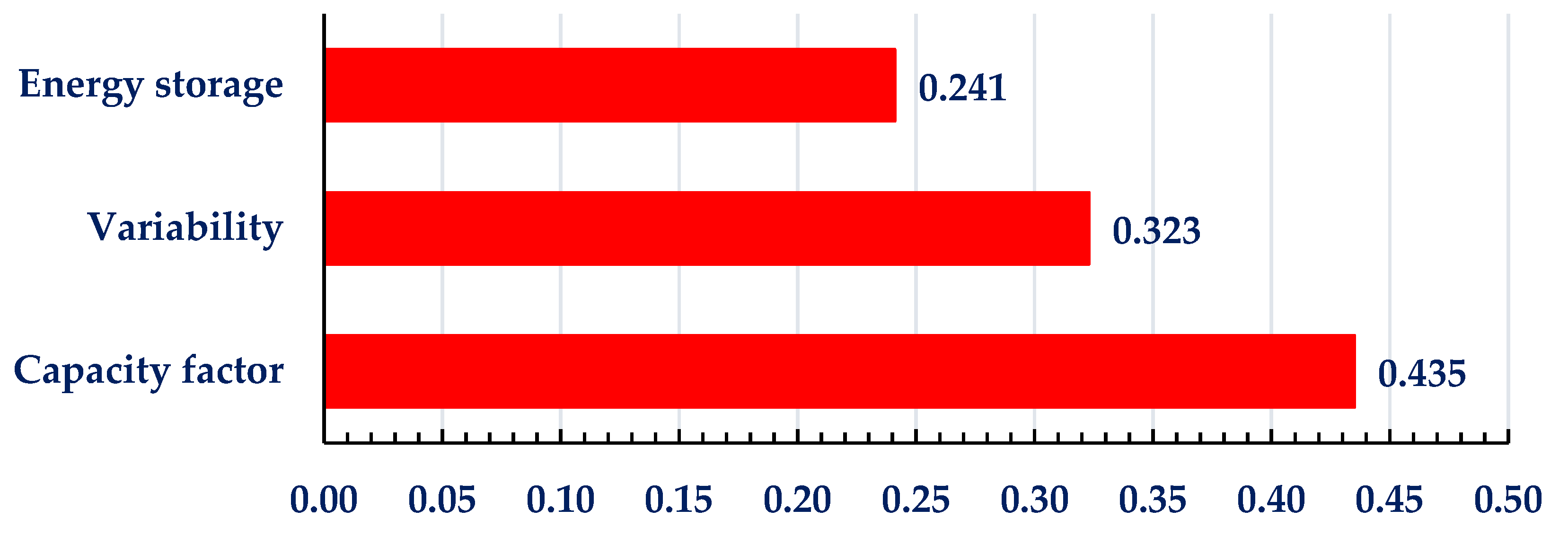 Processes 11 01225 g006