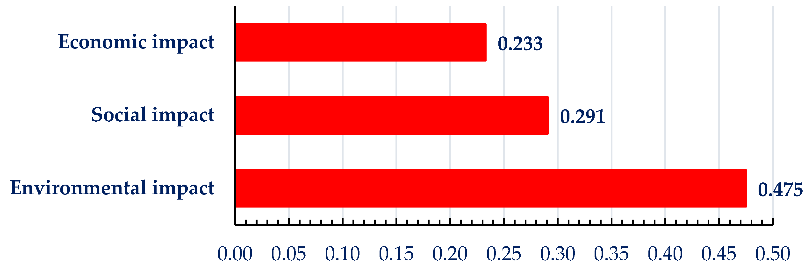 Processes 11 01225 g007