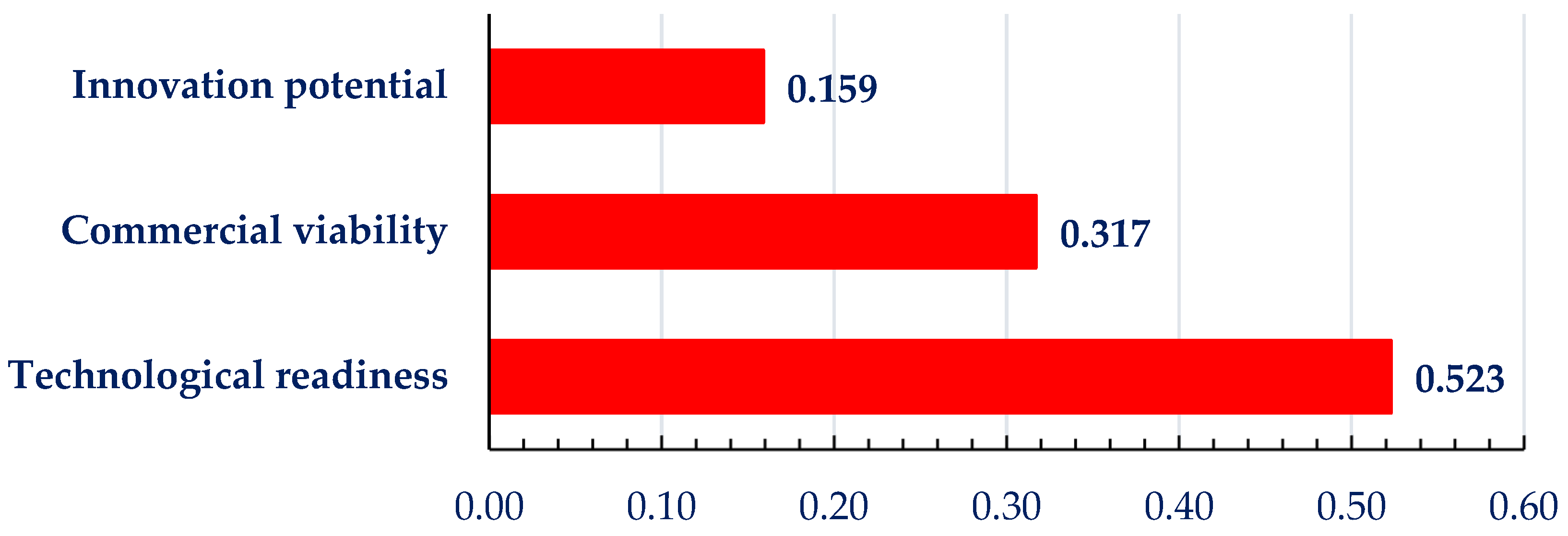 Processes 11 01225 g008