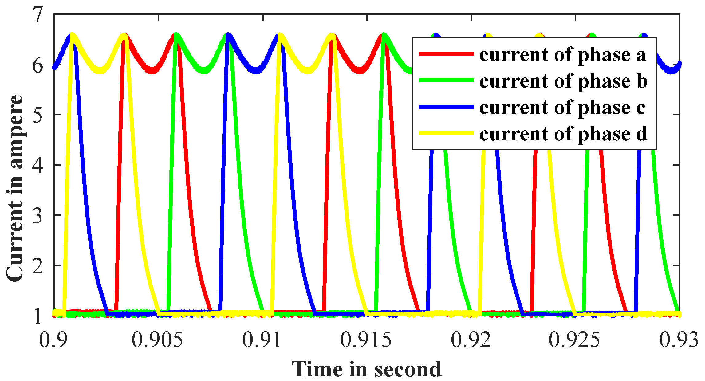 Processes 11 01226 g007