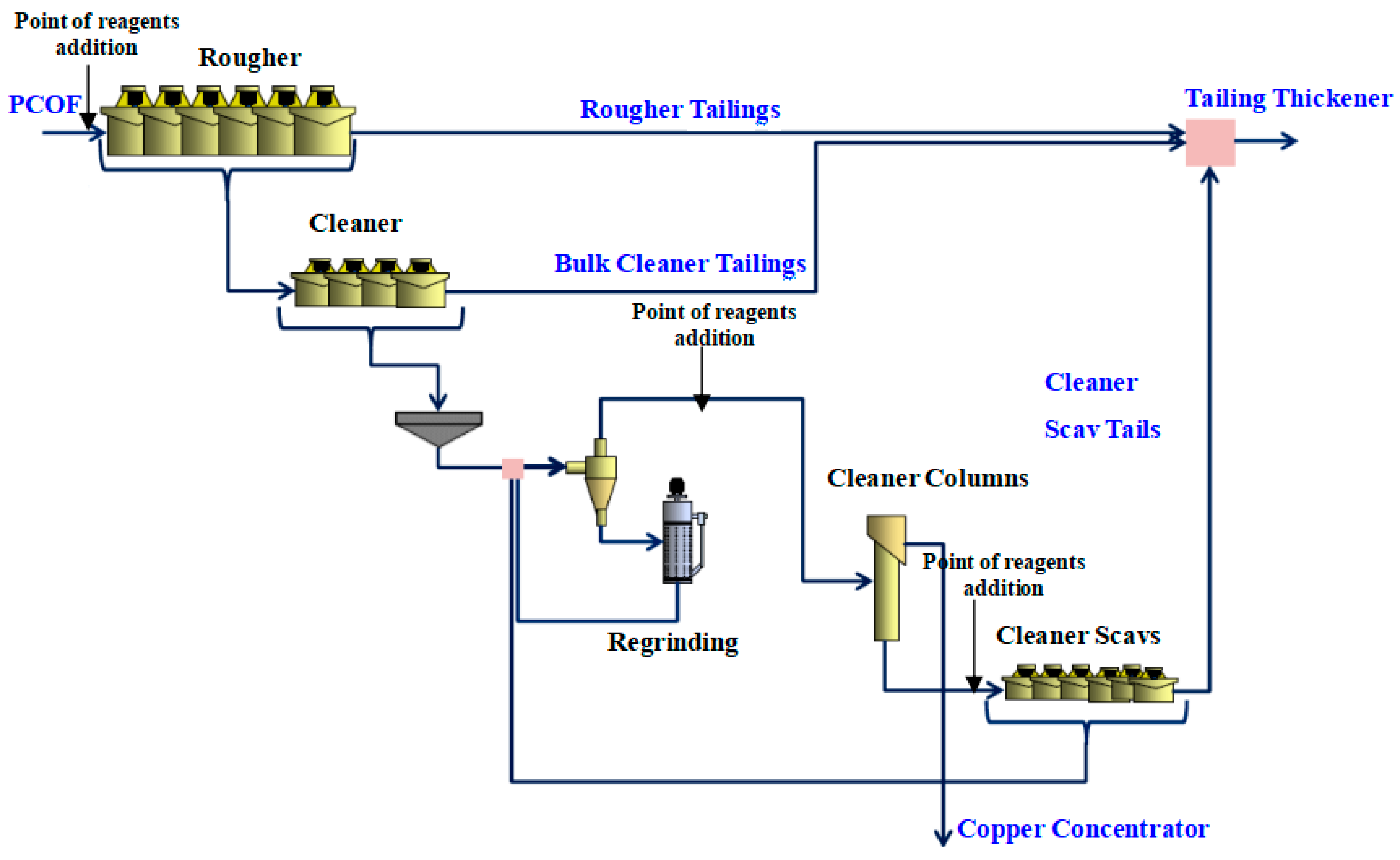 Processes 11 01230 g001