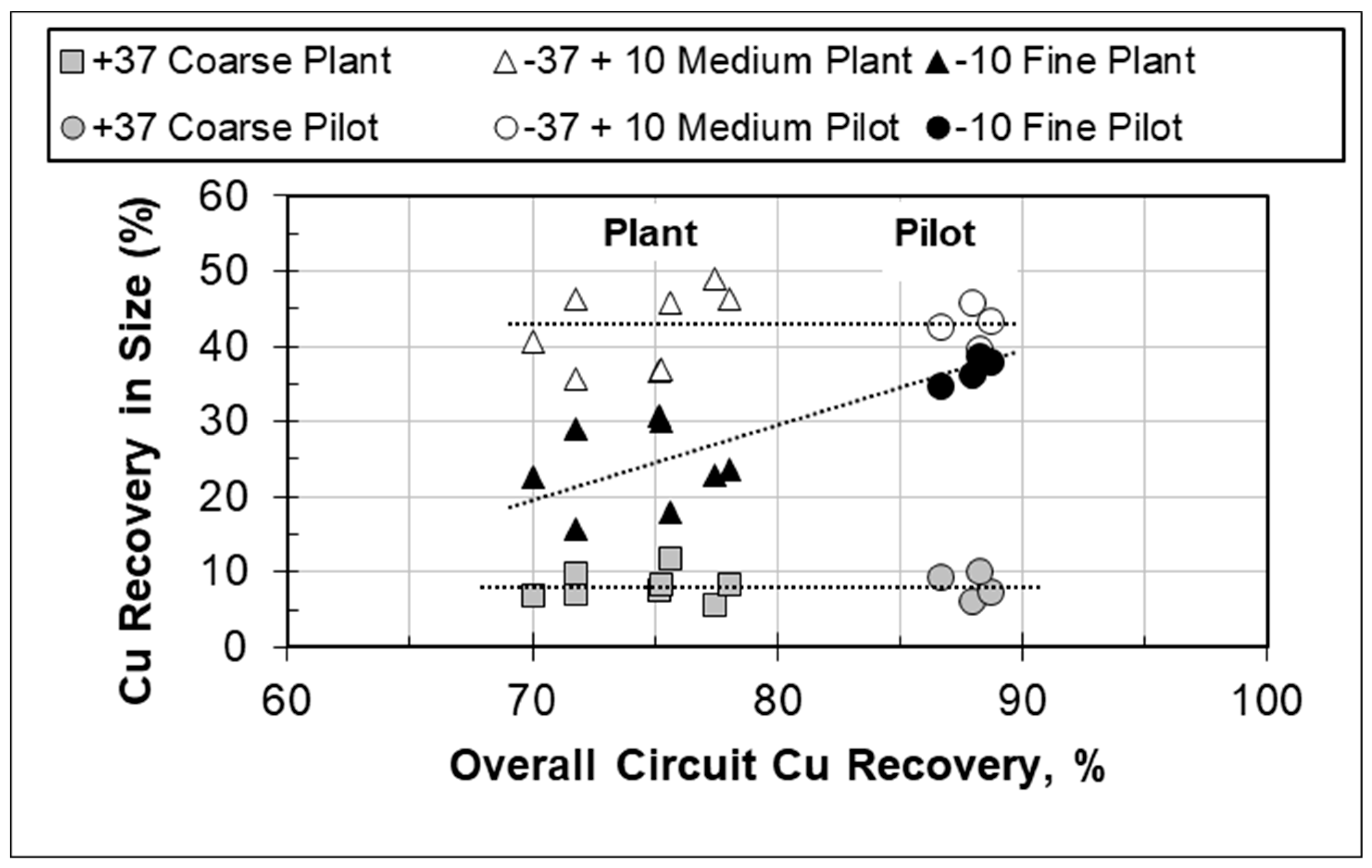 Processes 11 01230 g003