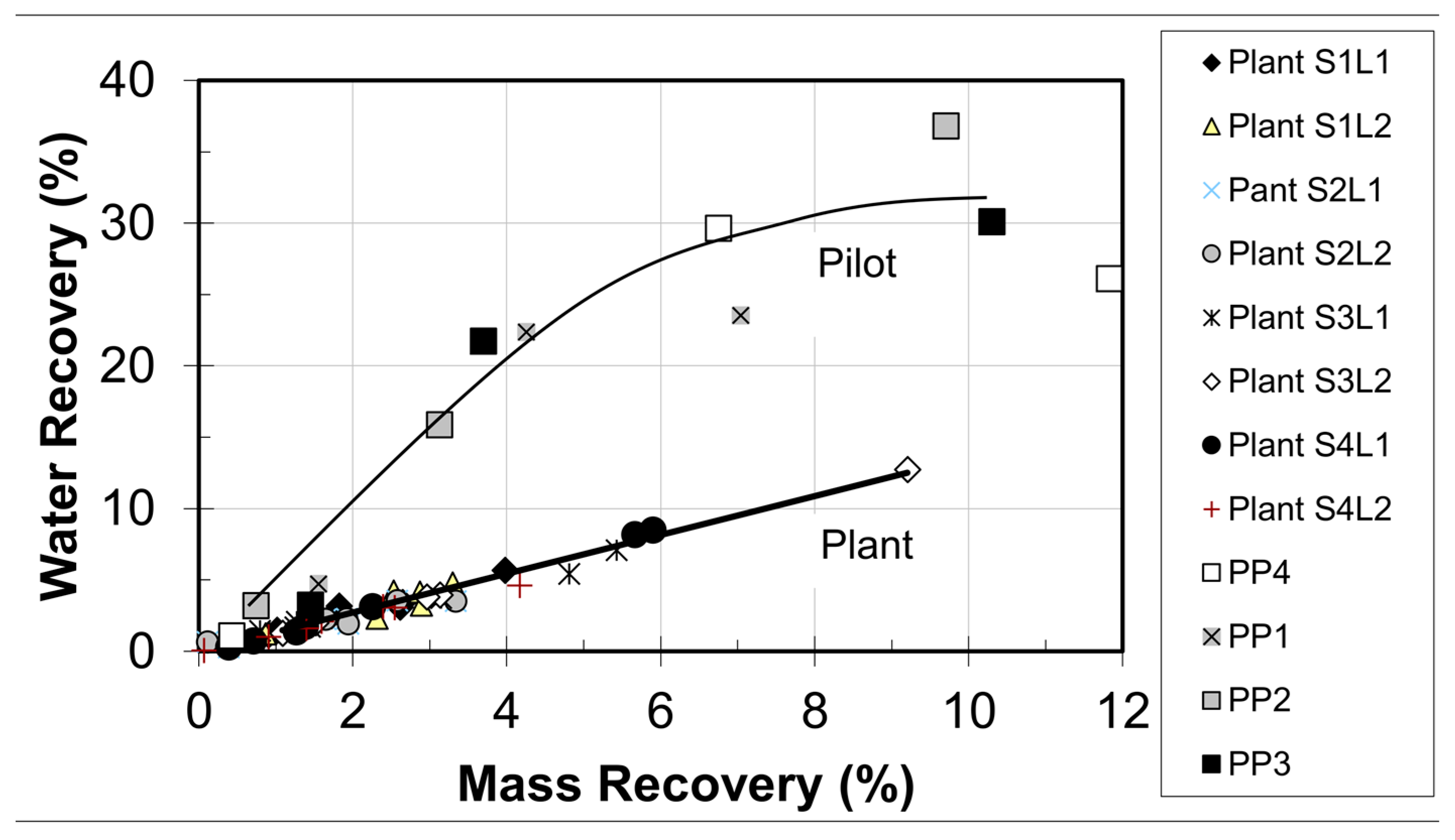 Processes 11 01230 g005