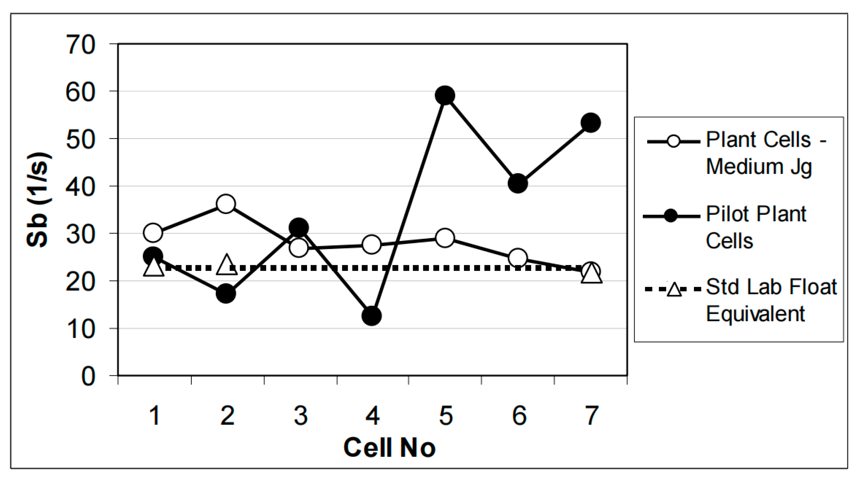 Processes 11 01230 g006