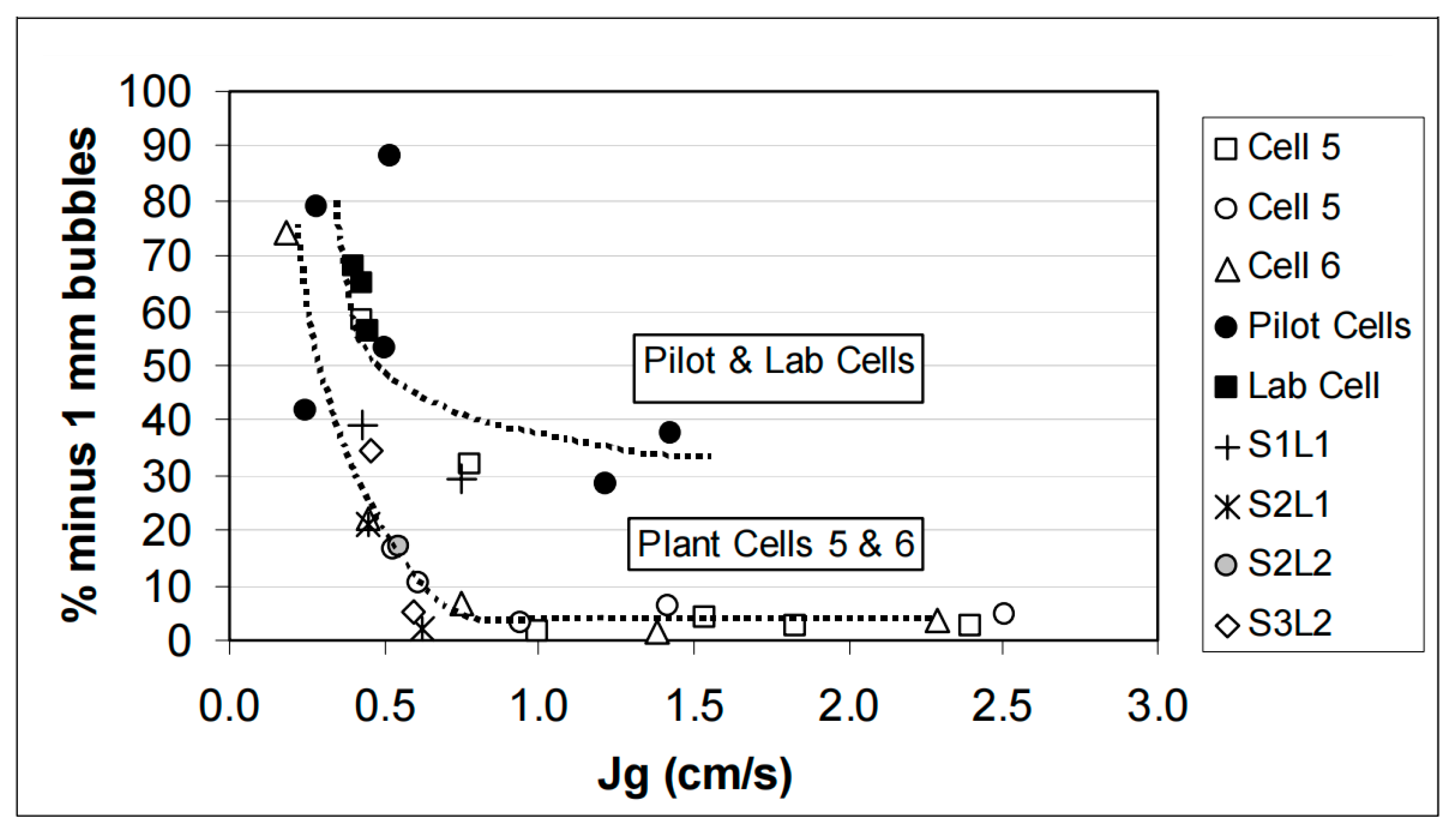 Processes 11 01230 g008