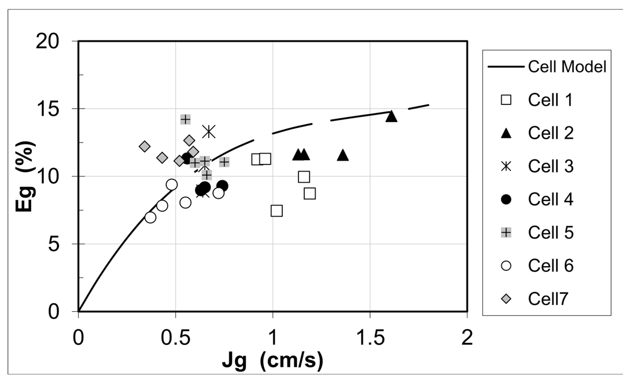 Processes 11 01230 g009