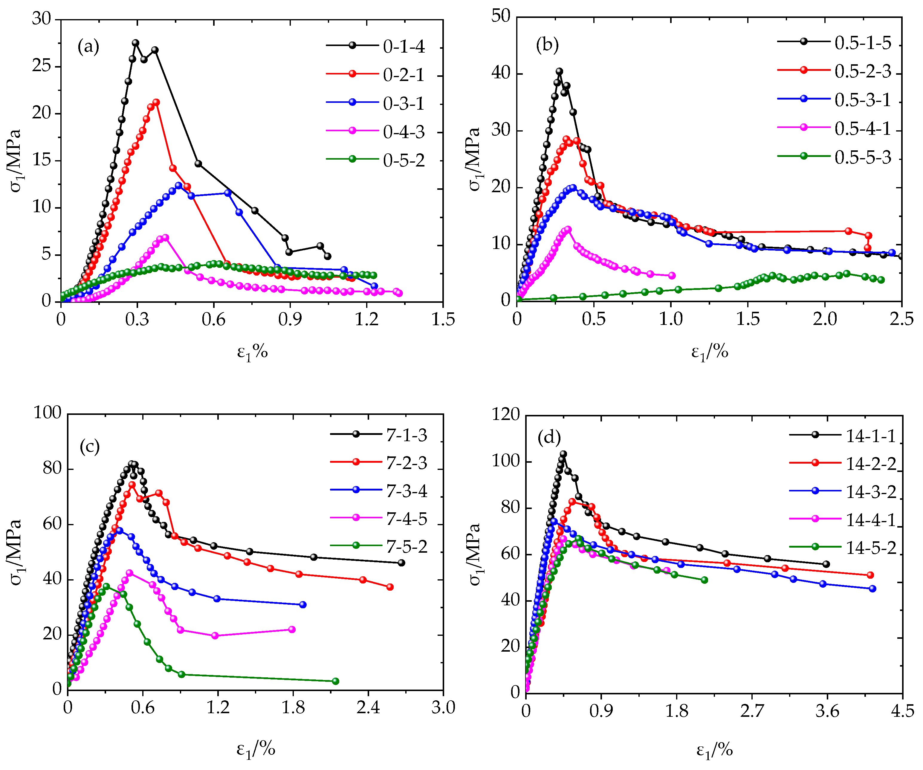 Processes 11 01231 g005