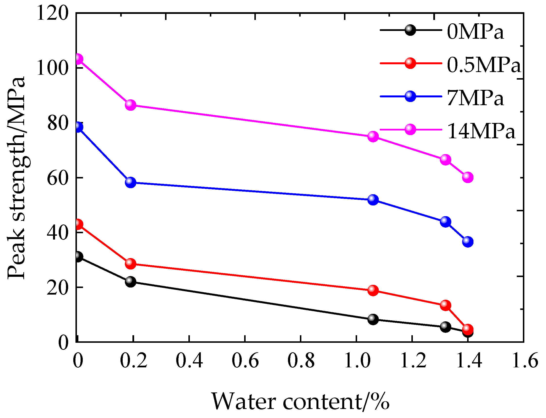 Processes 11 01231 g006