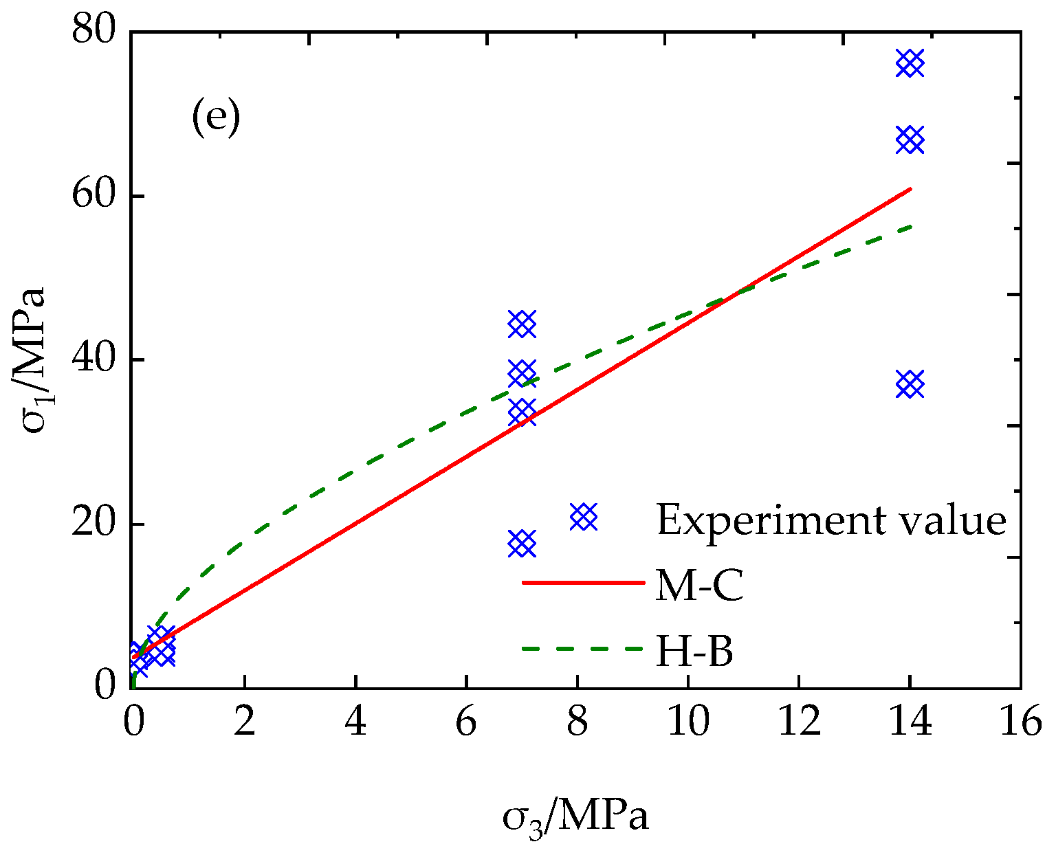 Processes 11 01231 g009b