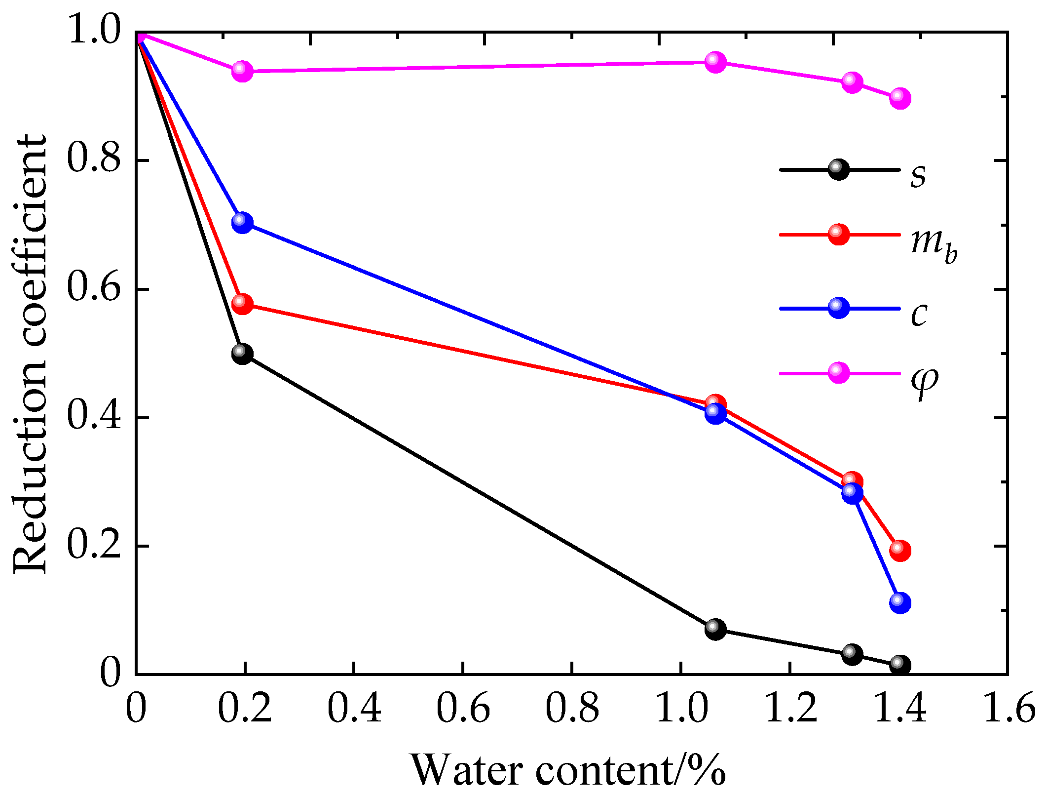Processes 11 01231 g010