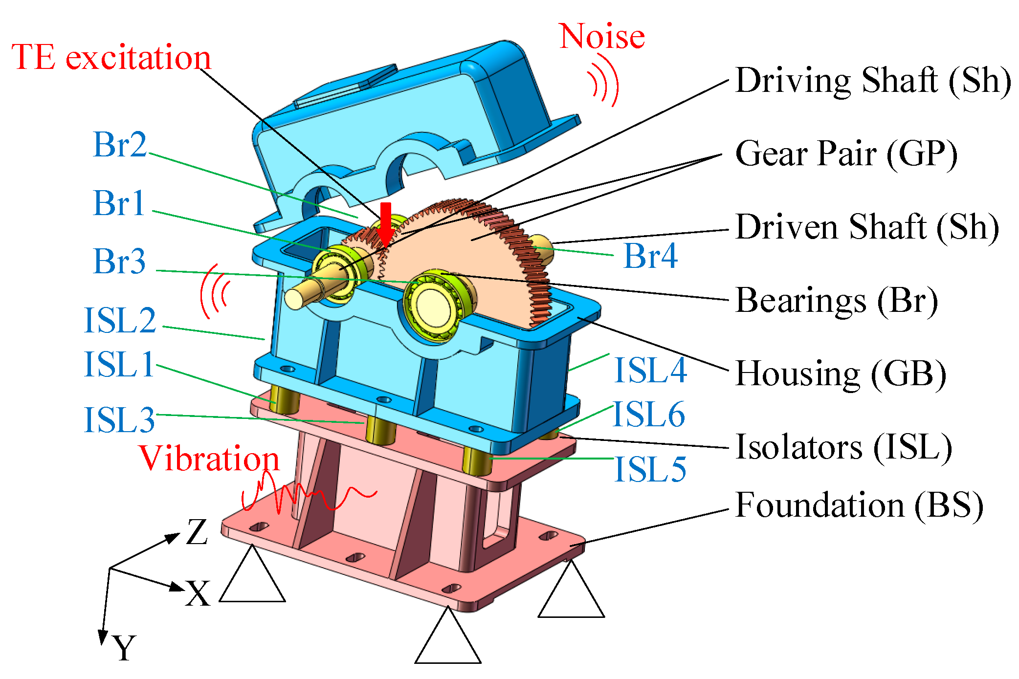 Processes 11 01233 g001 Processes 11 01233 g001
