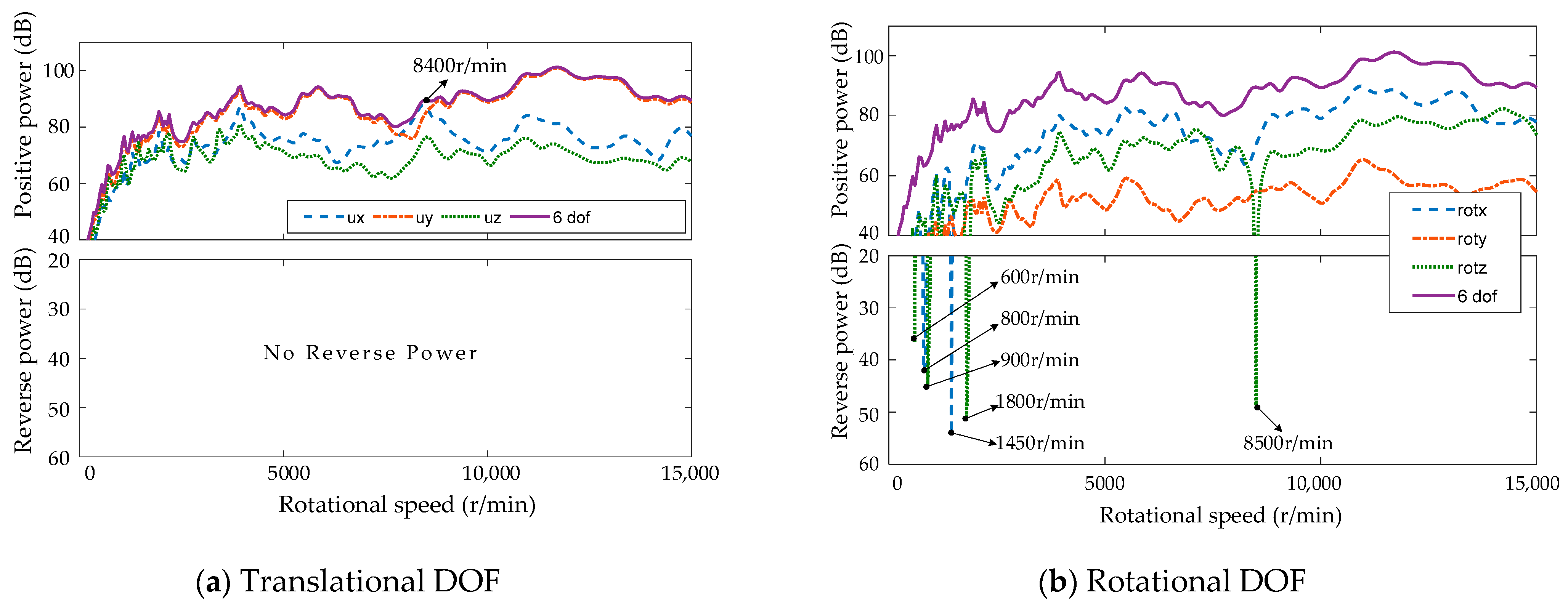Processes 11 01233 g016 Processes 11 01233 g016