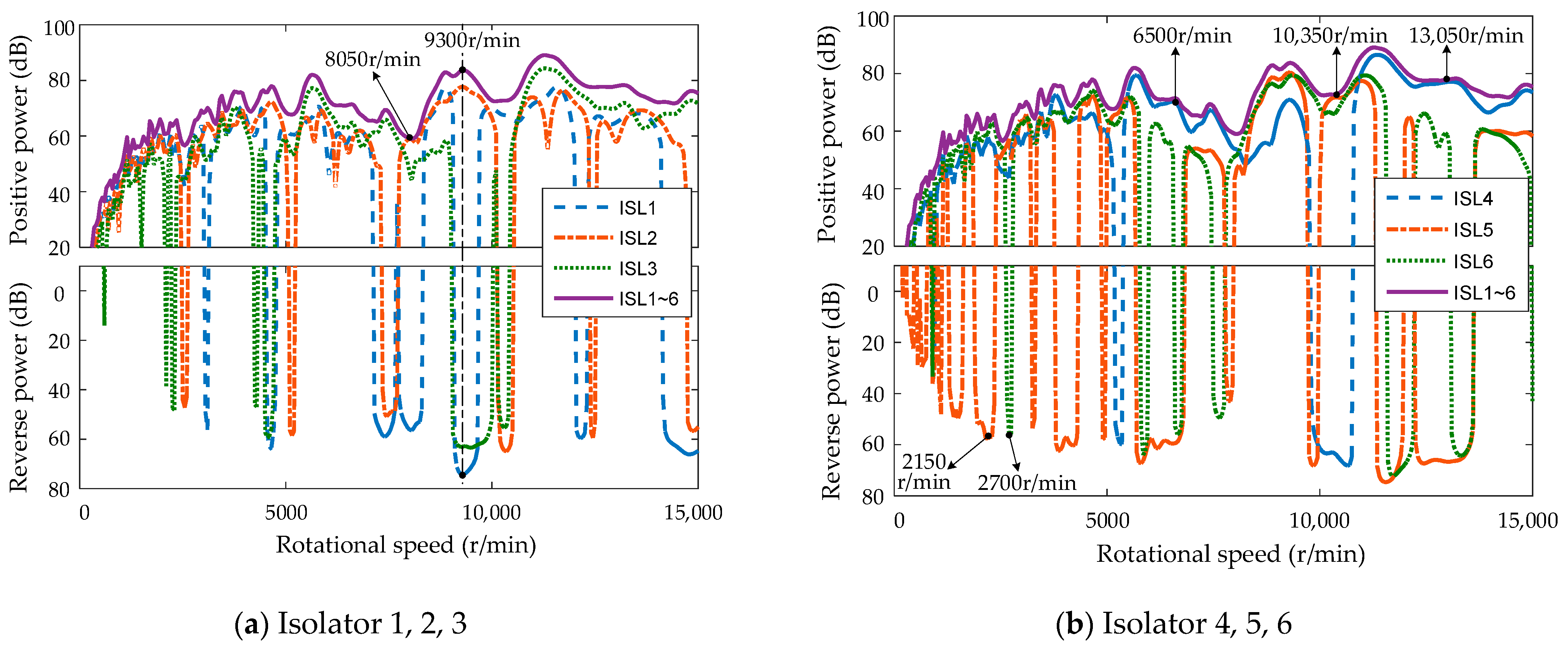 Processes 11 01233 g017 Processes 11 01233 g017