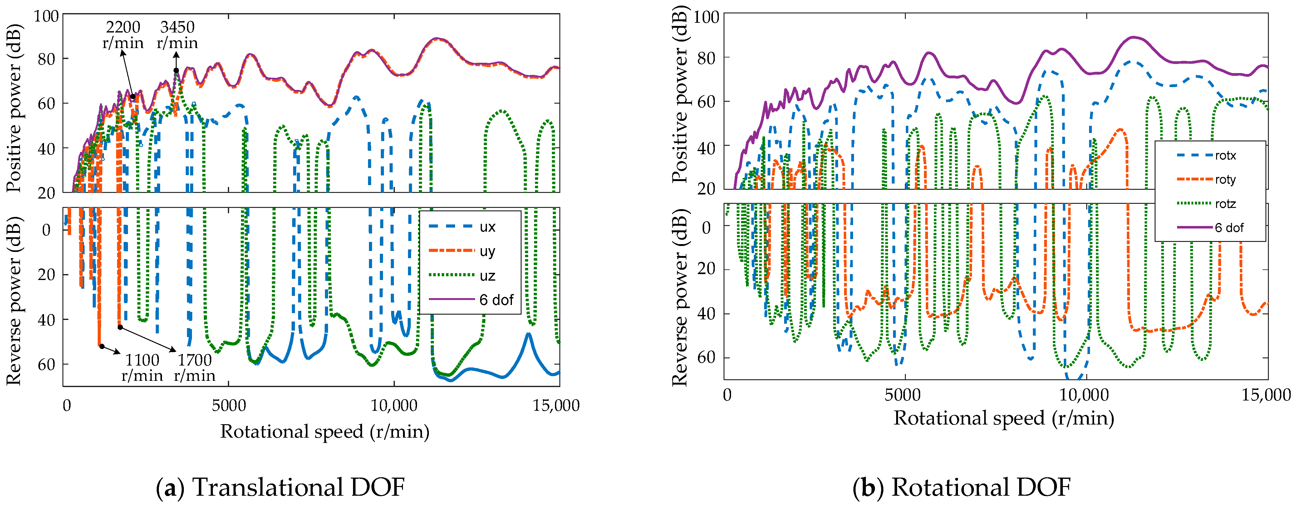 Processes 11 01233 g018 Processes 11 01233 g018