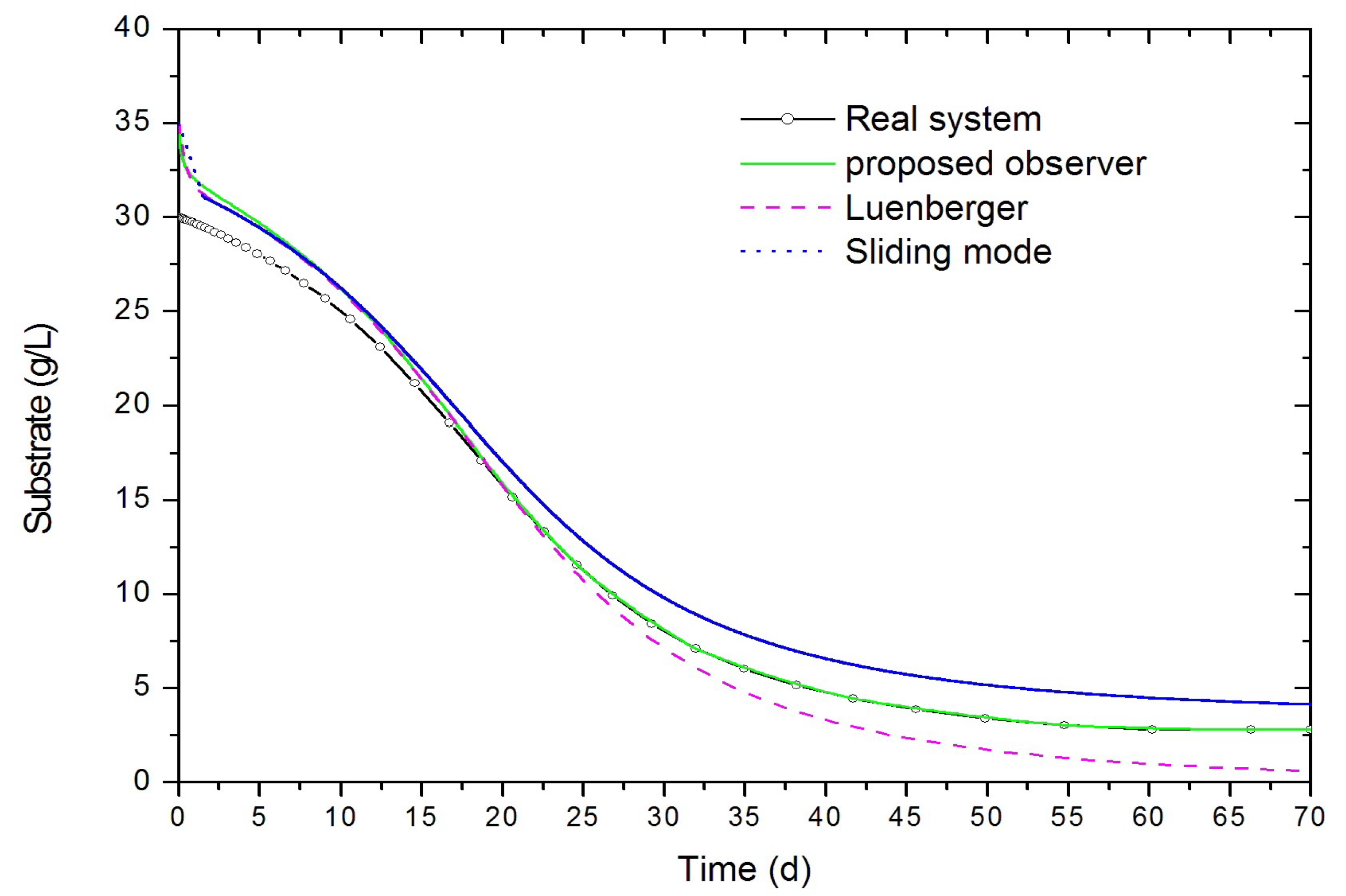 Processes 11 01234 g003