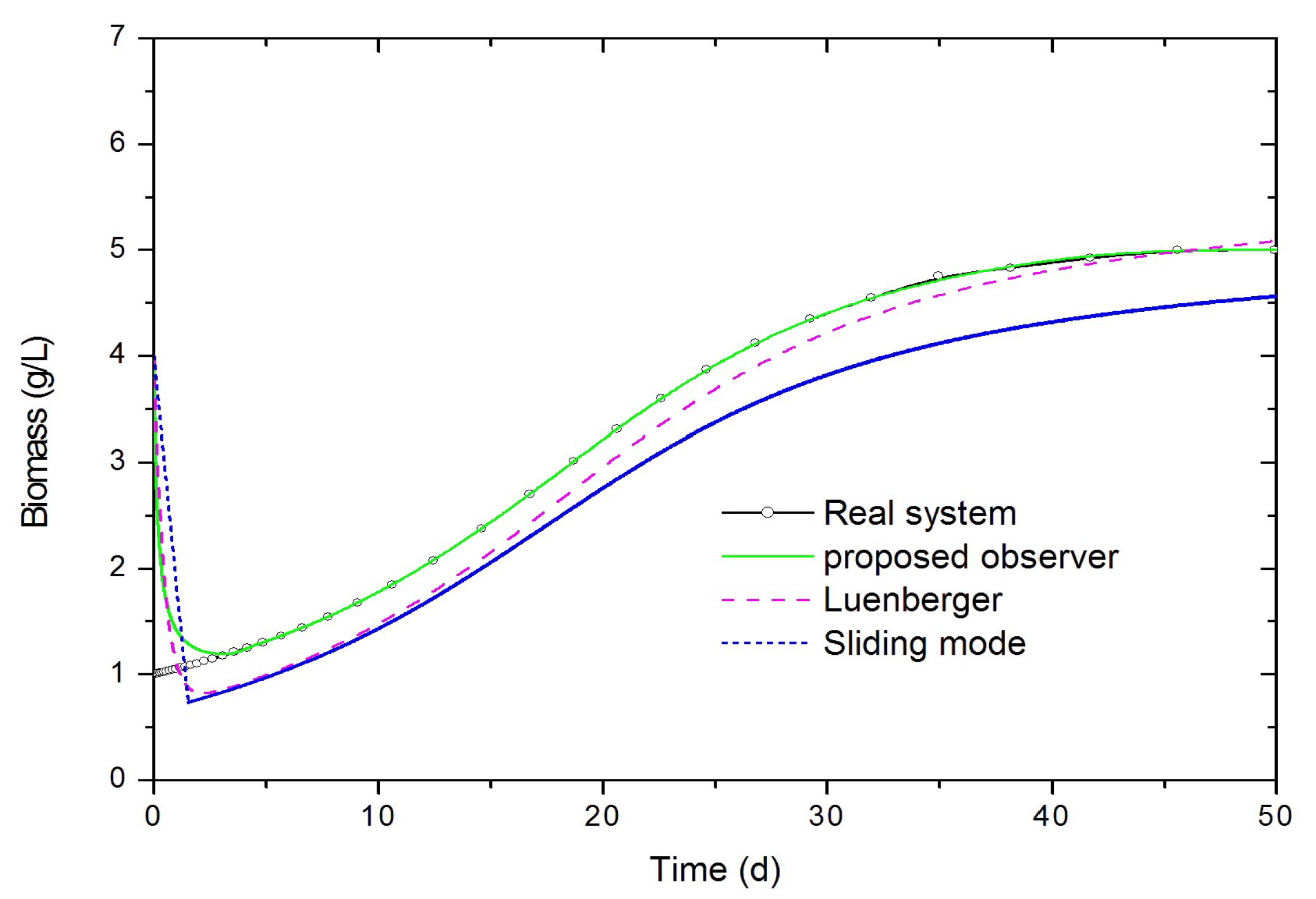 Processes 11 01234 g004