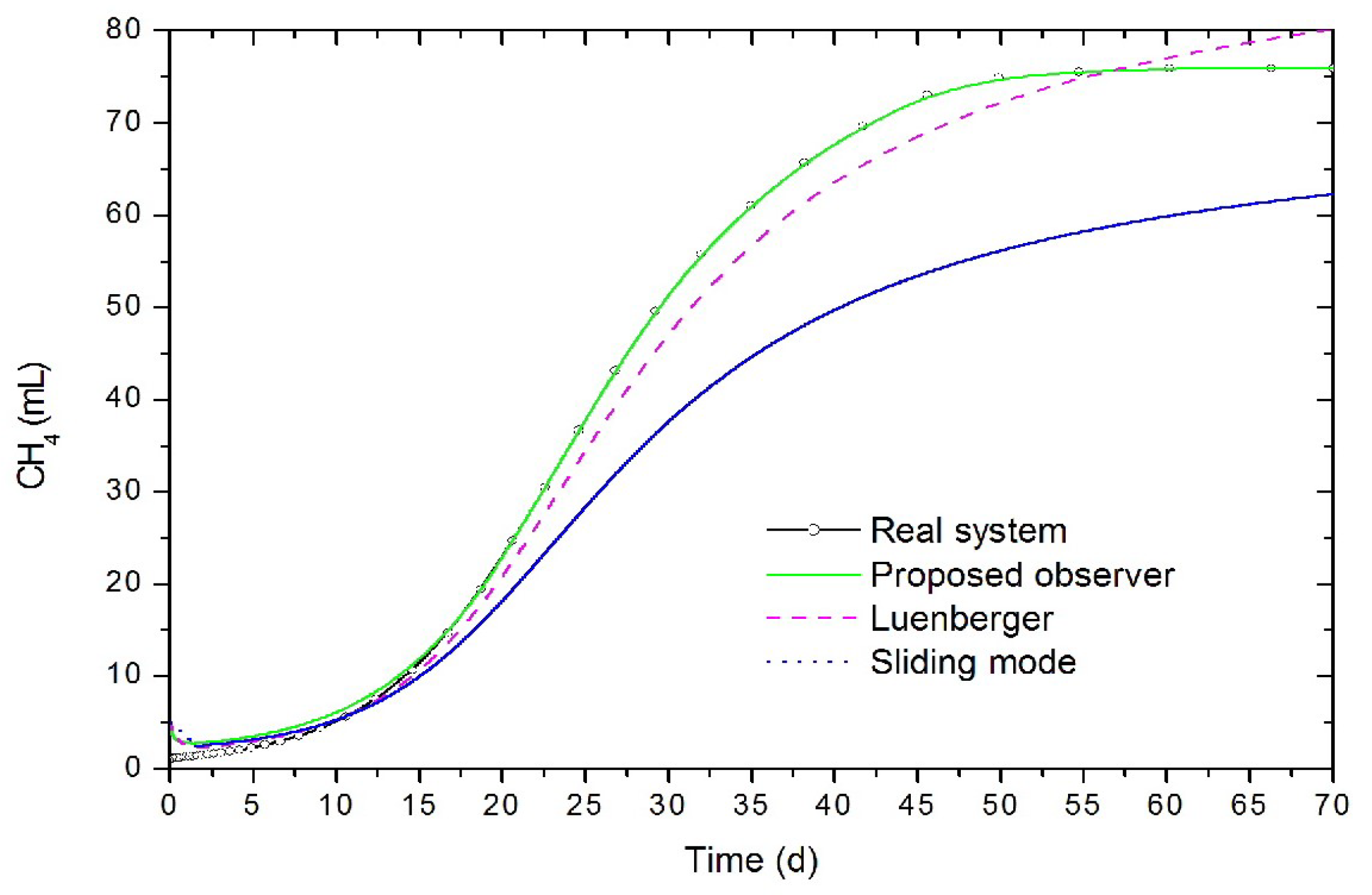Processes 11 01234 g005