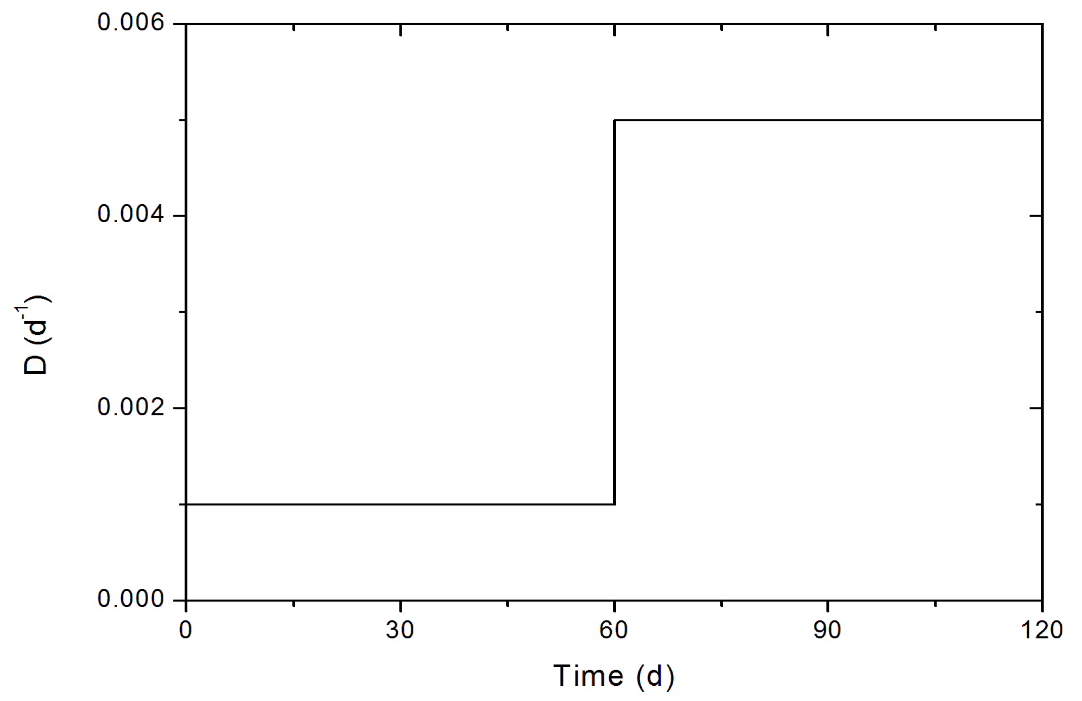 Processes 11 01234 g007
