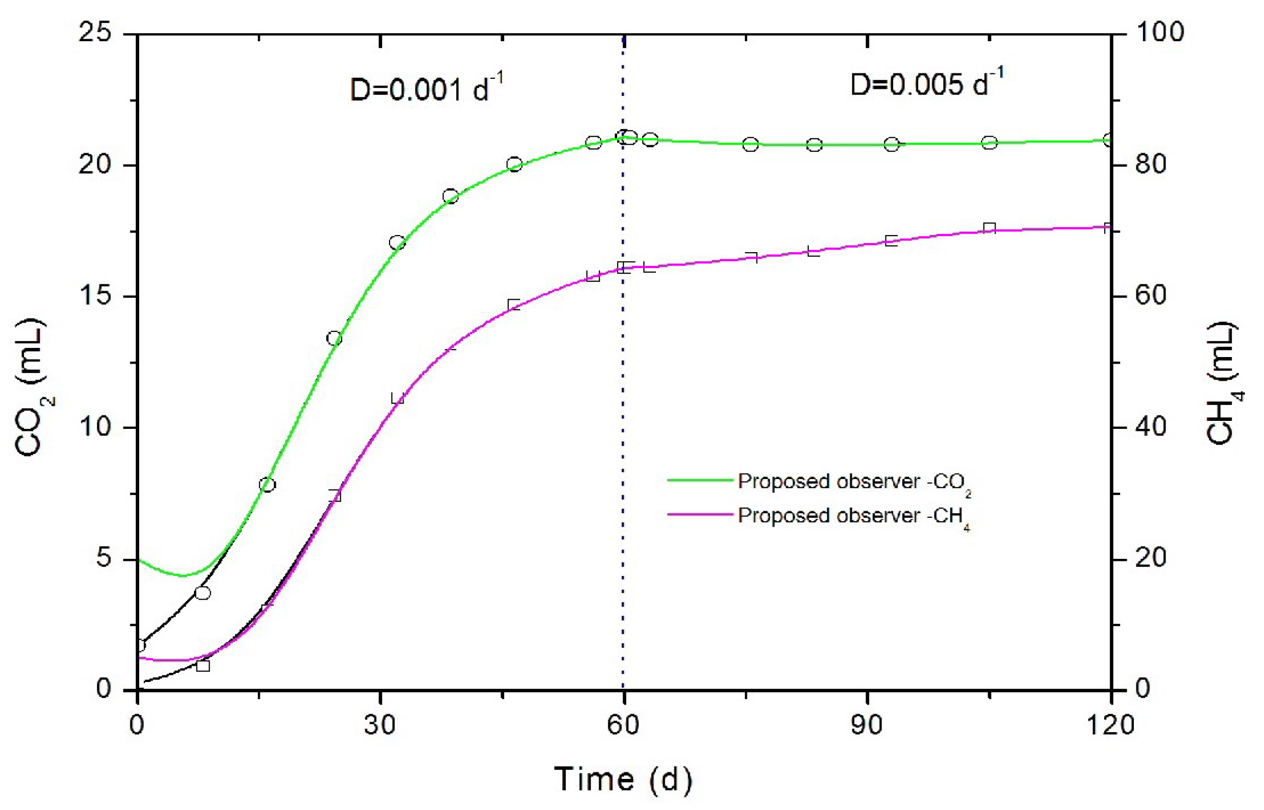 Processes 11 01234 g008
