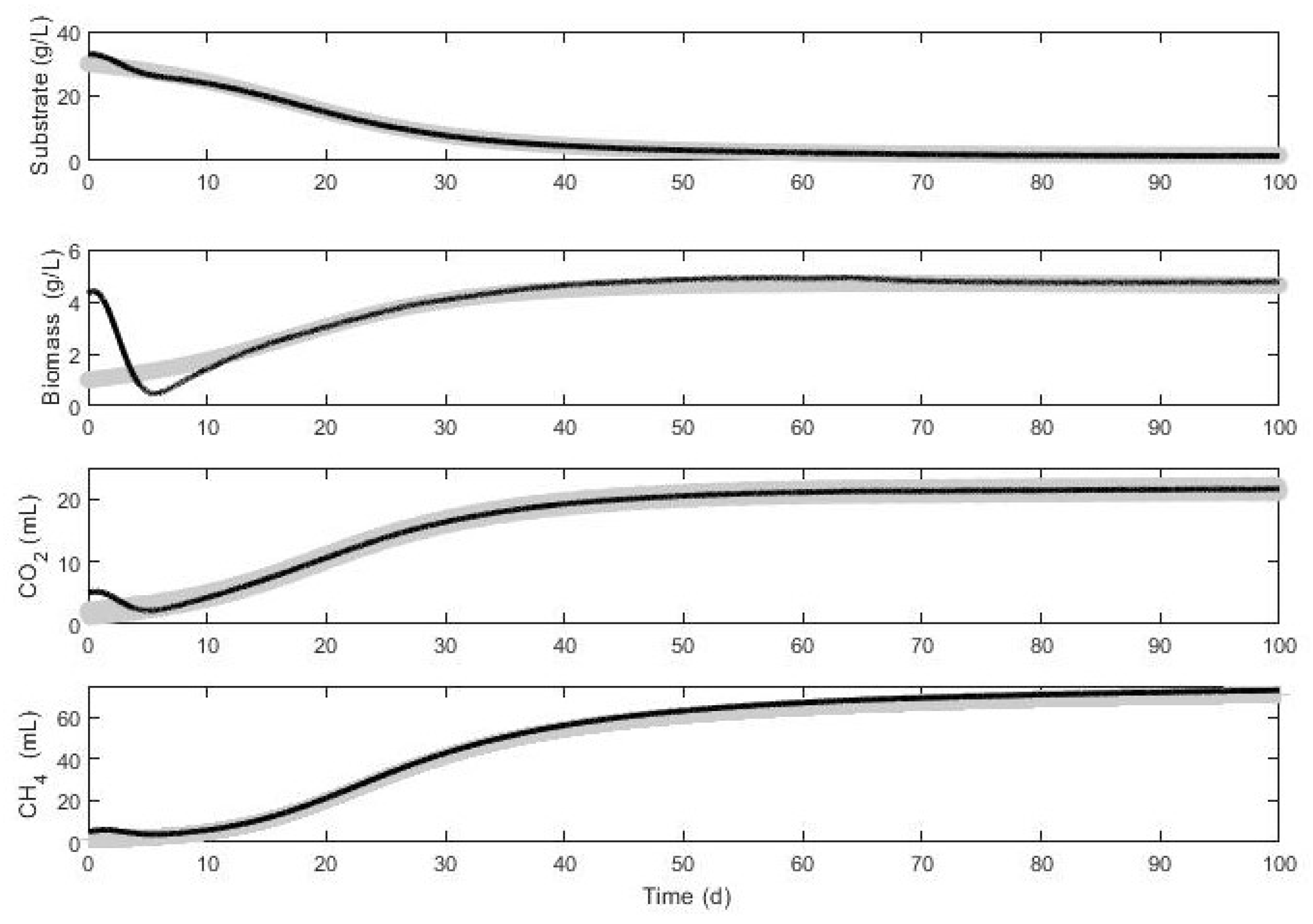 Processes 11 01234 g010