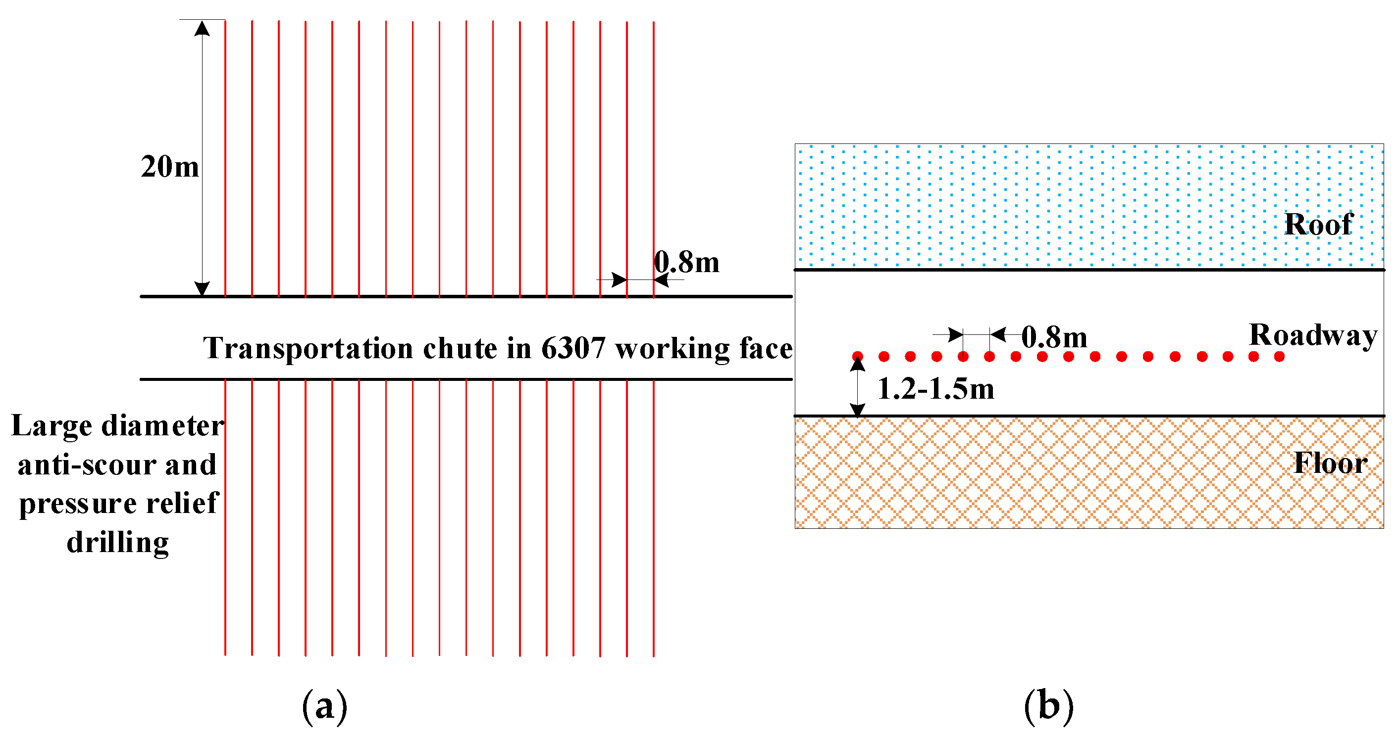 Processes 11 01235 g002
