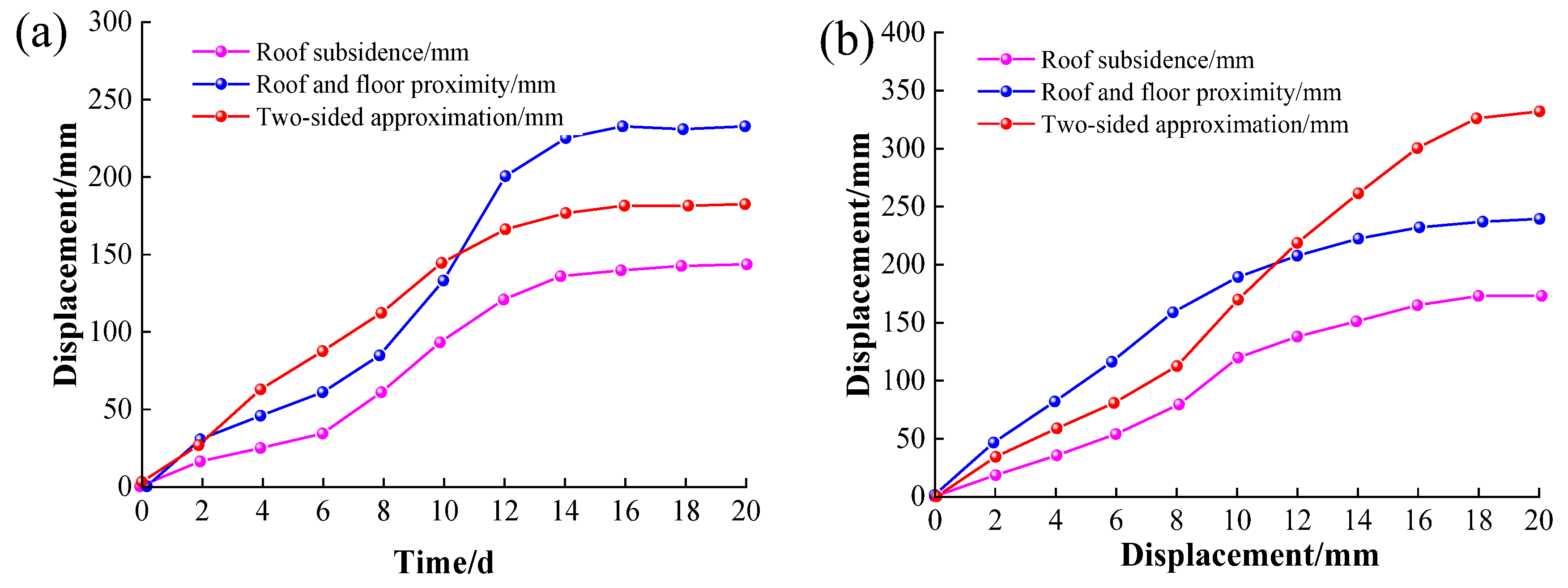 Processes 11 01235 g003