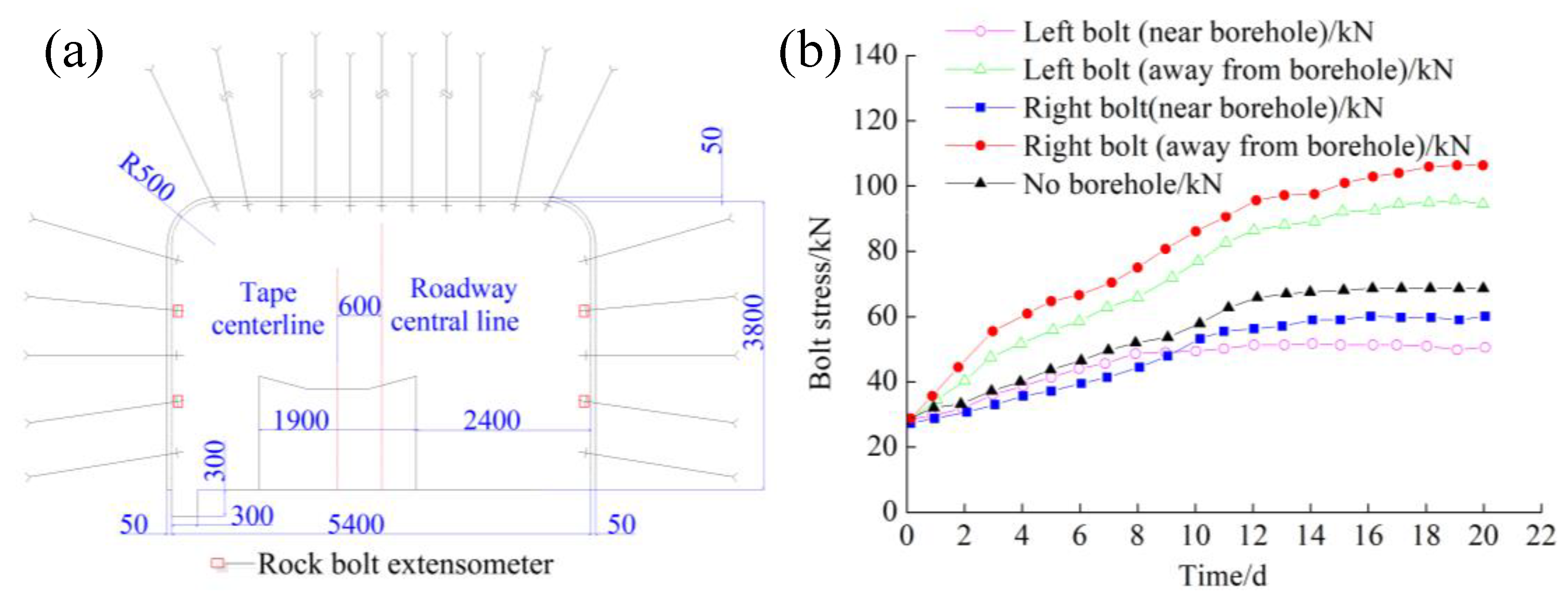 Processes 11 01235 g004