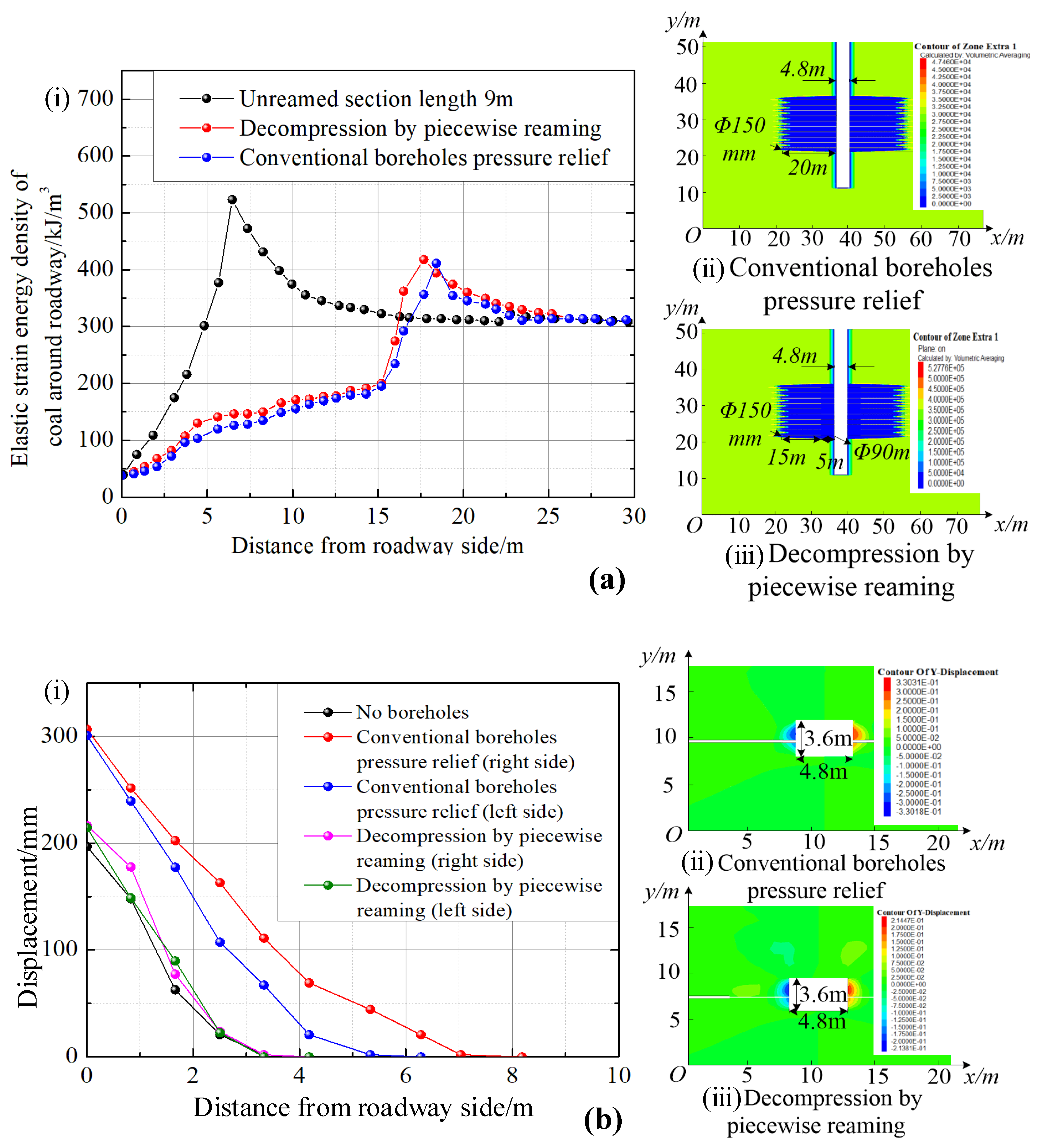 Processes 11 01235 g005