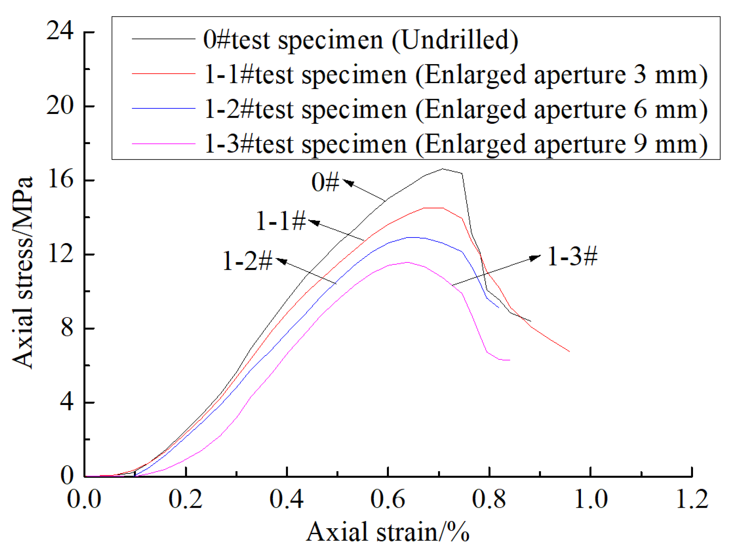 Processes 11 01235 g007