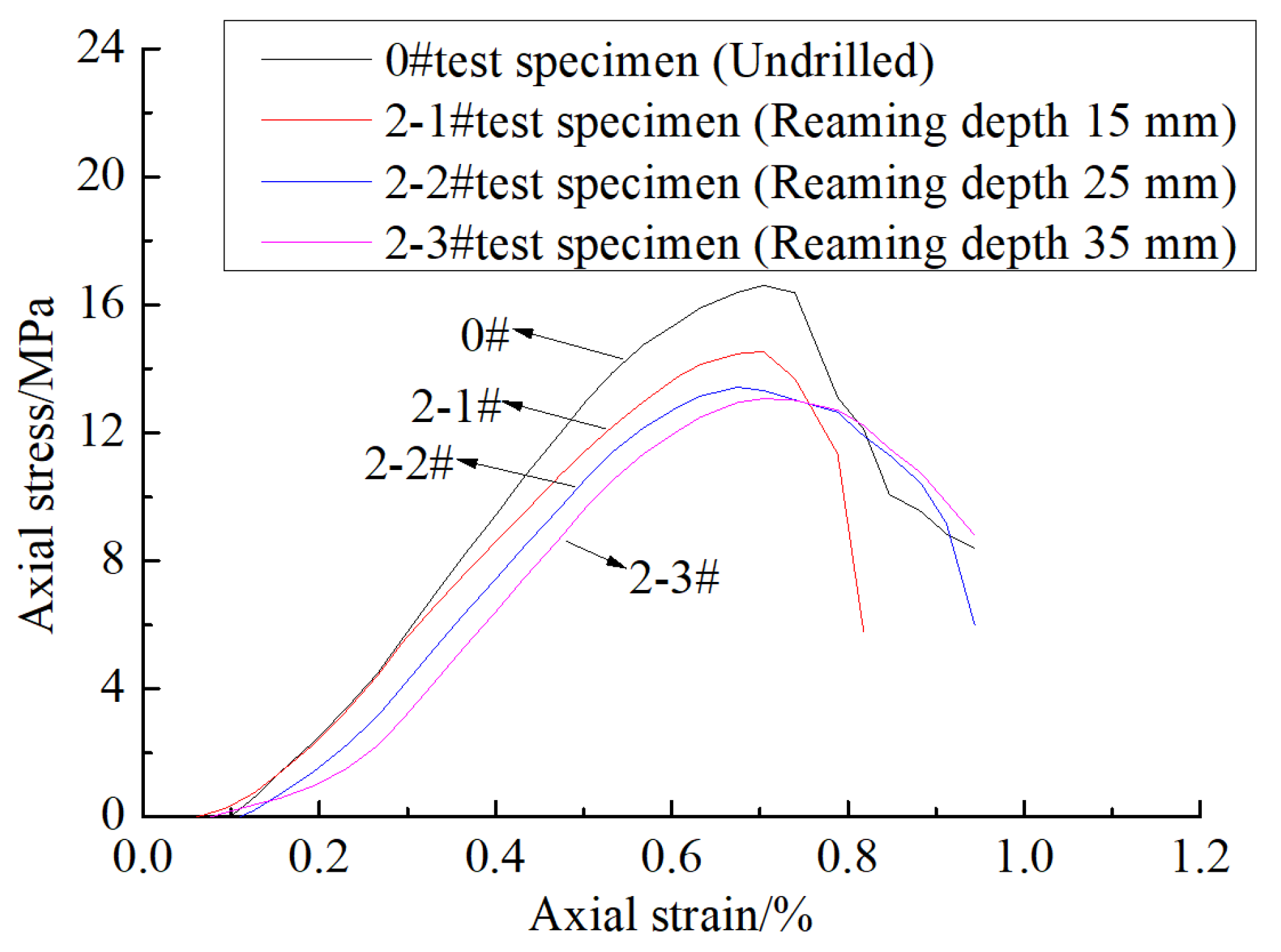 Processes 11 01235 g009
