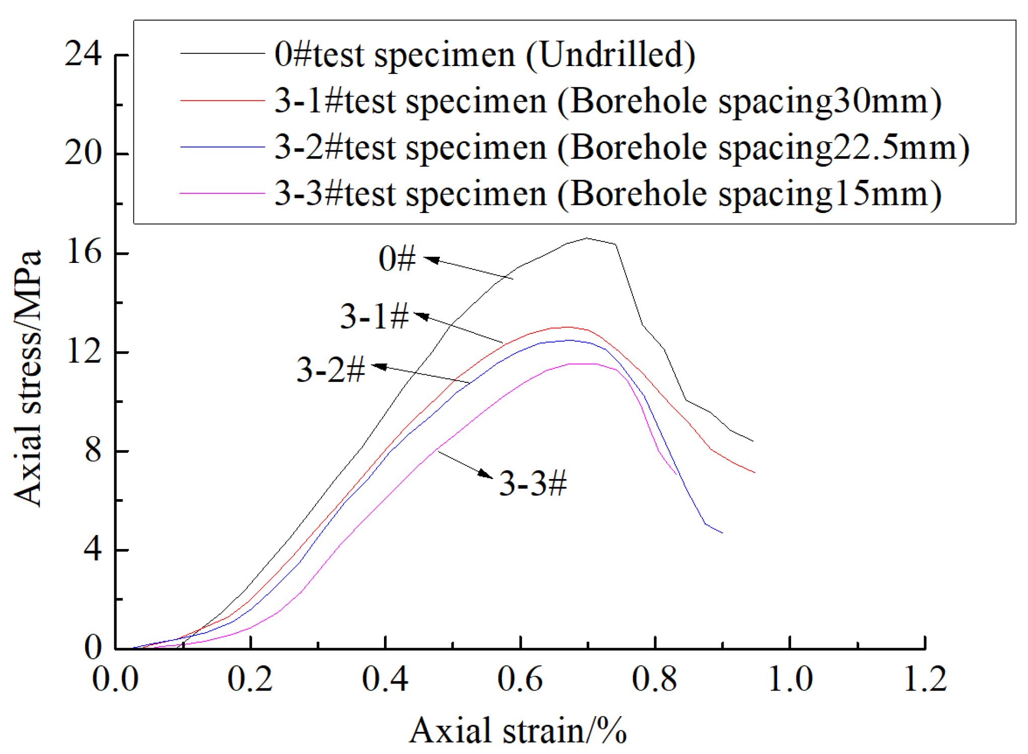 Processes 11 01235 g012
